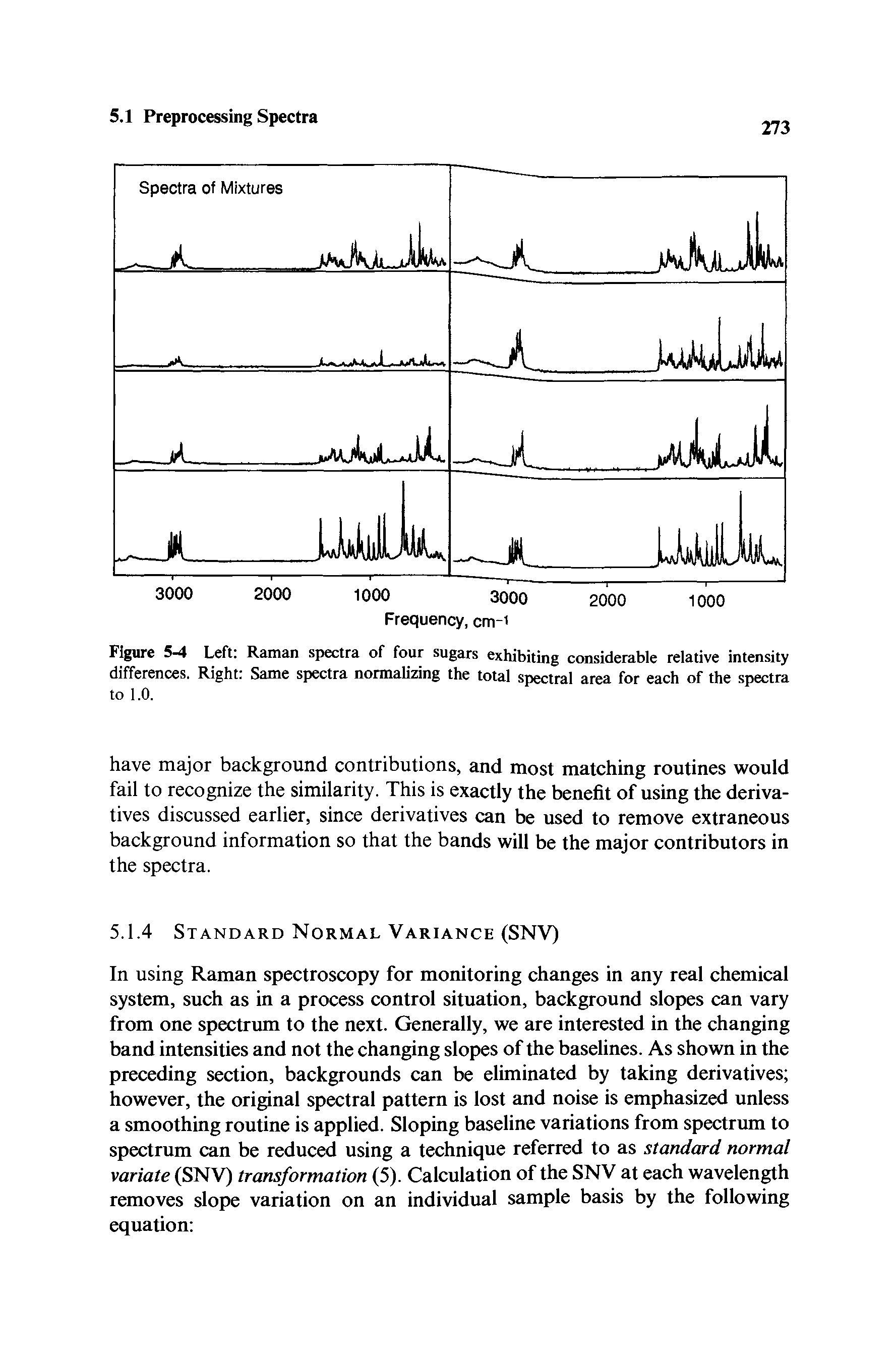 Figure 5-4 Left Raman spectra of four sugars exhibiting considerable relative intensity differences. Right Same spectra normalizing the total spectral area for each of the spectra to 1.0.