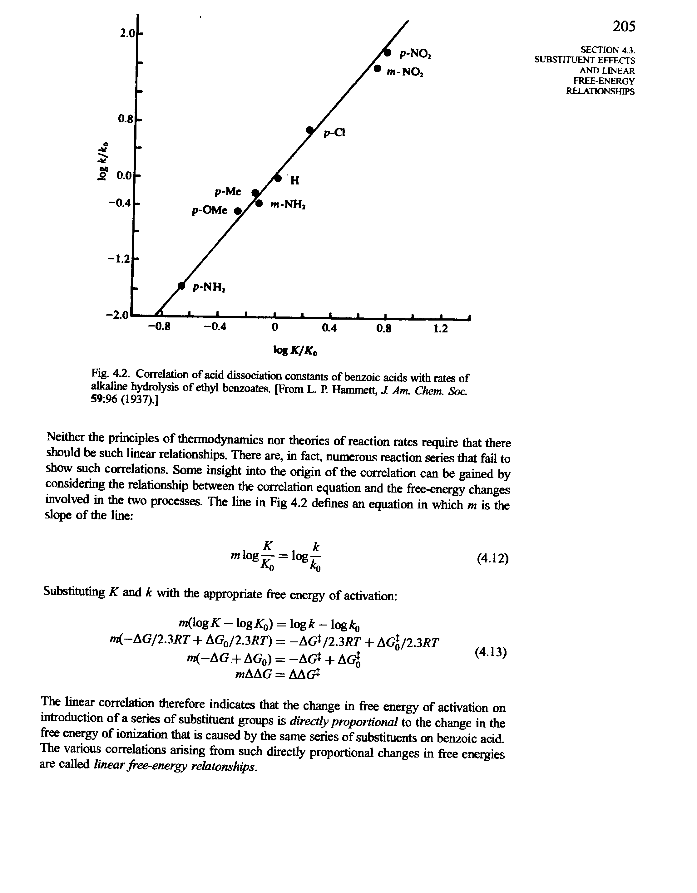 Fig. 4.2. Conelation of acid dissociation constants of benzoic acids with rates of alkaline hydrolysis of ethyl benzoates. [From L. P. Hammett, J. Am. Chem. Soc. 59 96 (1937).]...