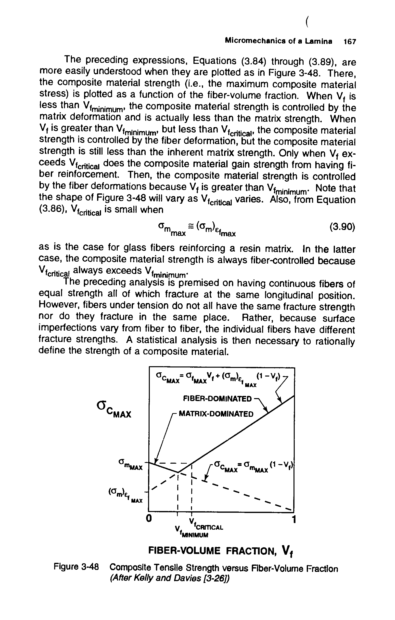 Figure 3-48 Composite Tensile Strength versus Rber-Volume Fraction (After Kelly and Davies [3-26])...