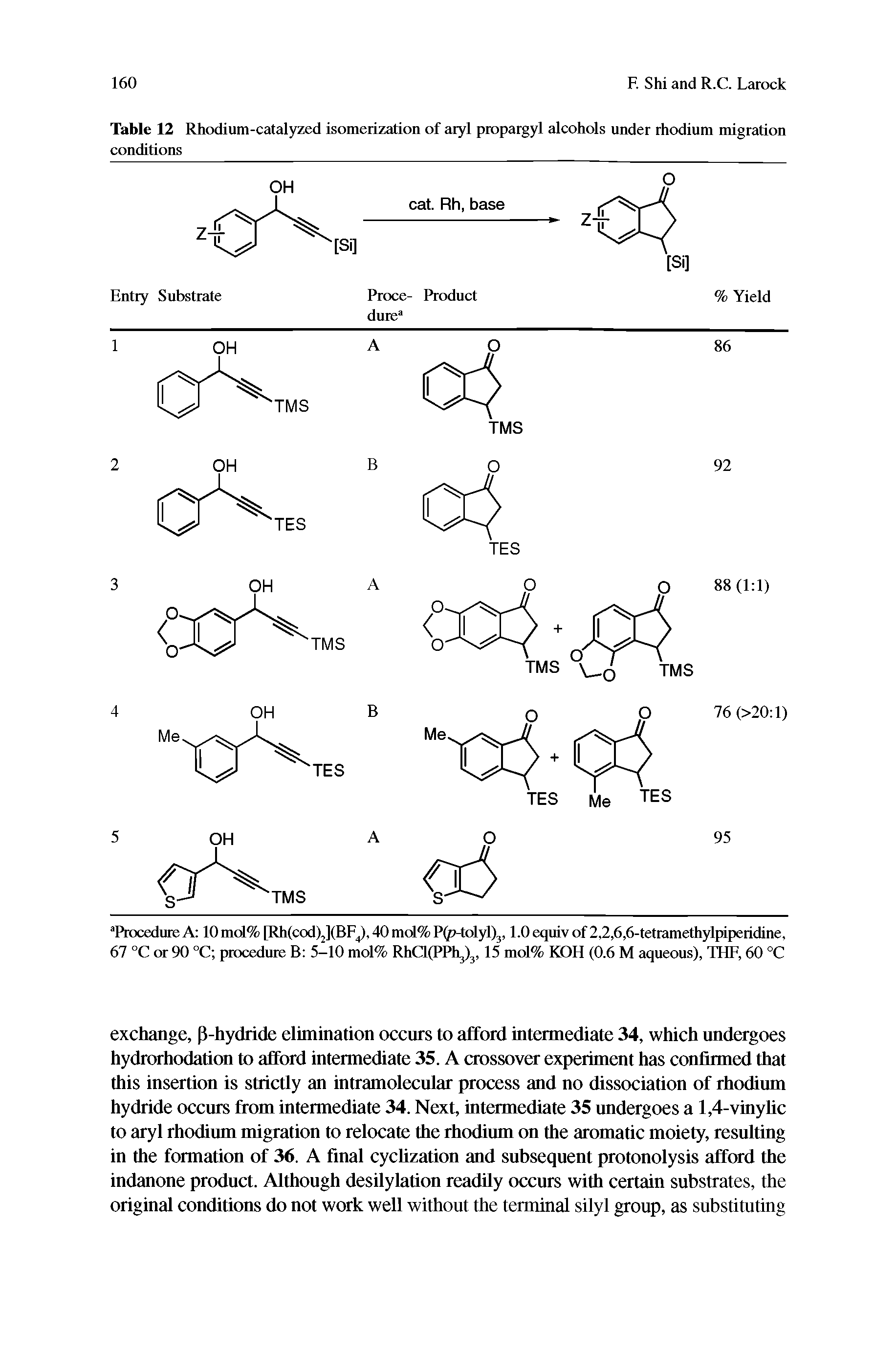 Table 12 Rhodium-catalyzed isomerization of aryl propargyl alcohols under rhodium migration conditions...