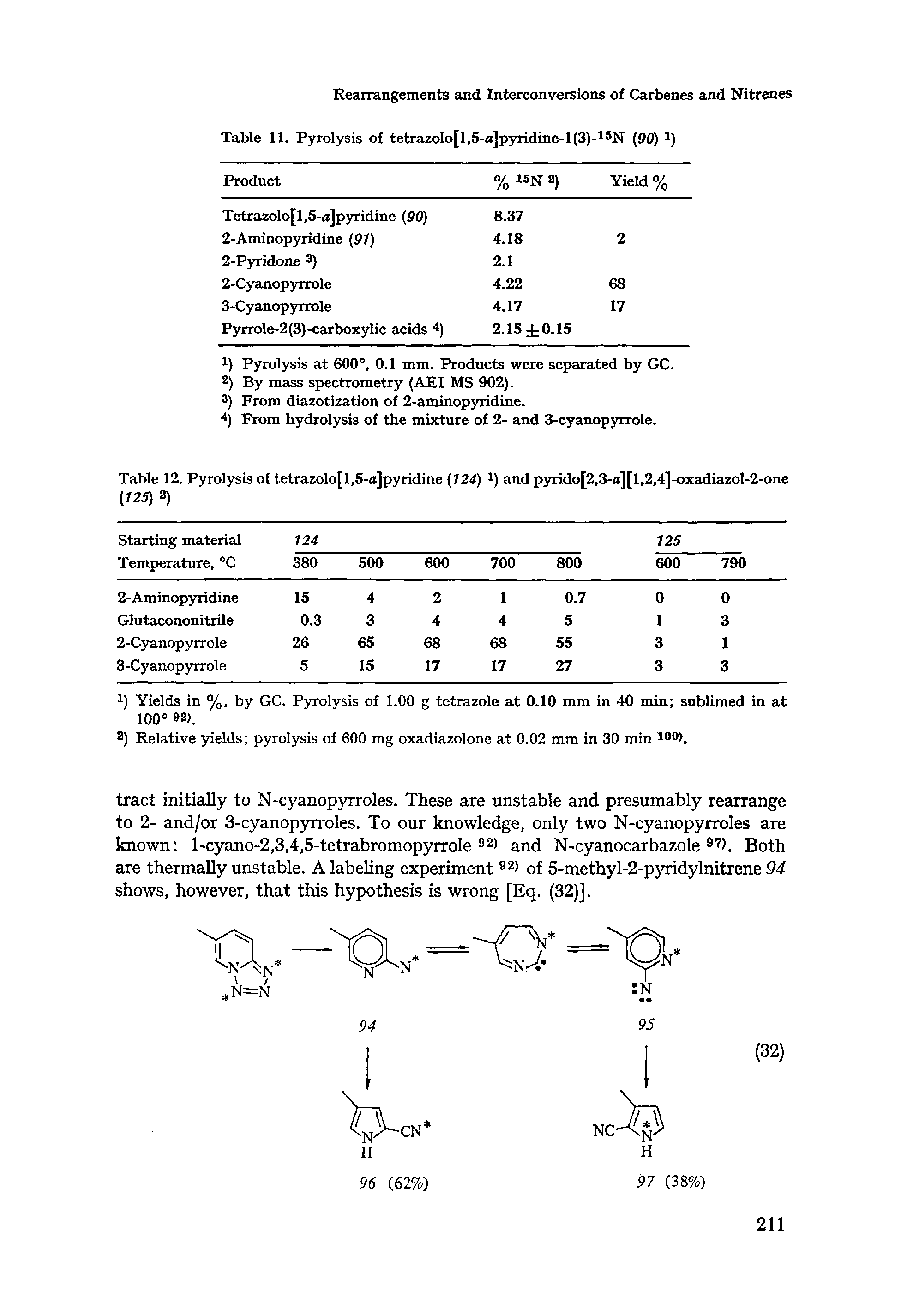 Table 12. Pyrolysis of tetrazolo[l,5-a]pyridine 124) i) and pyrido[2,3-o][l,2,4]-oxadiazol-2-one (f25) 2)...