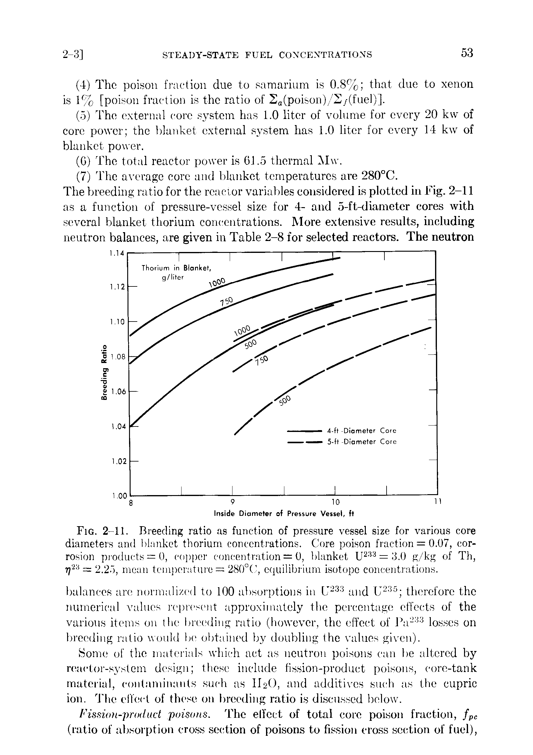 Fig. 2-11. Breeding ratio as function of pre.ssure vessel size for various core diameters and blanket thorium concentrations. Core poison fraction = 0.07, corrosion products = 0, co])per concentration = 0, blanket U = 3.0 g/kg of Th, = 2.2"), mean temi)cratui e = 280°C, cciuilibrium isotope concentrations.