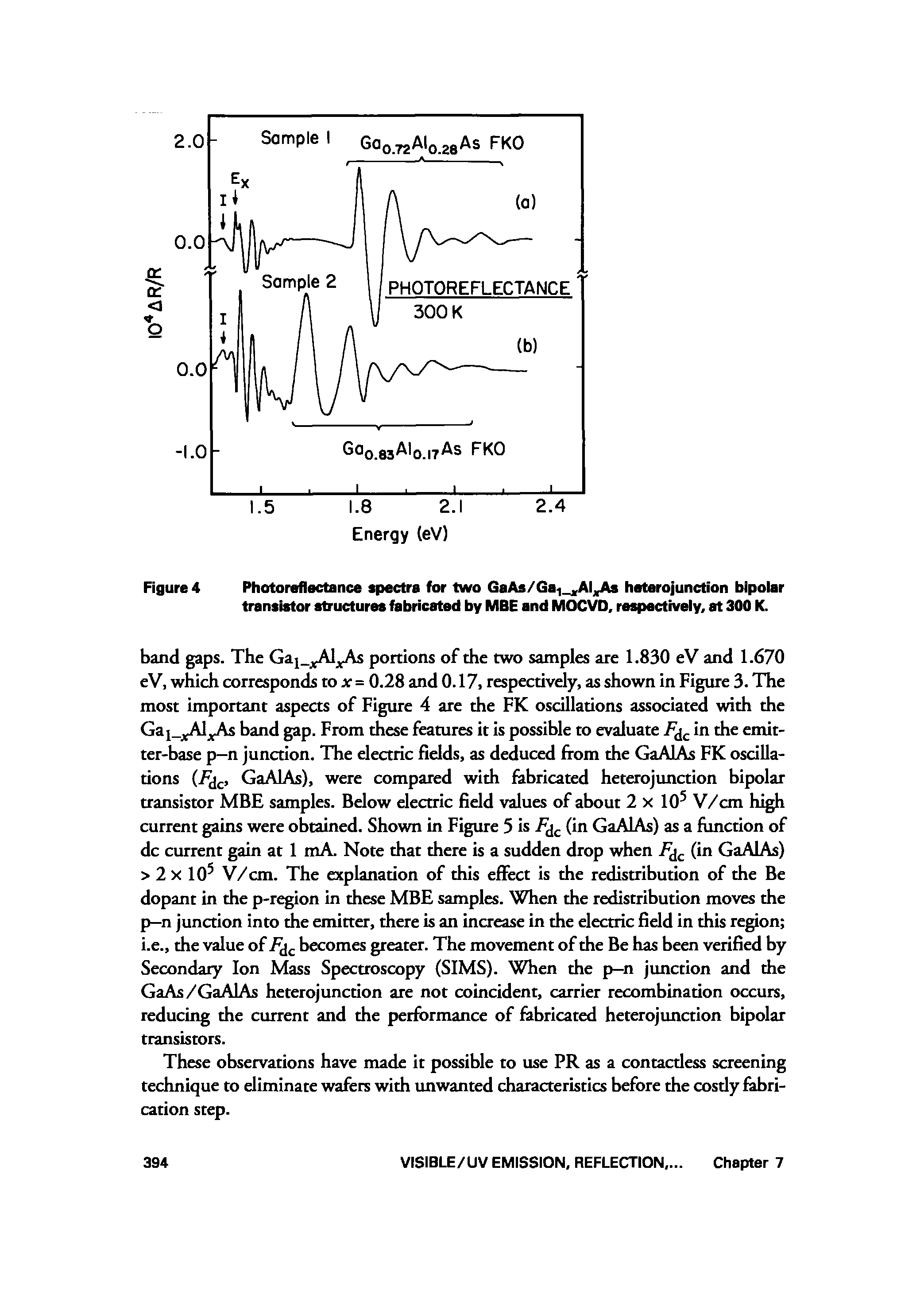 Figure 4 Photoreflectance spectra for two GaAs/Ga Alj haterojunction bipolar transistor structures fabricated by MBE and MOCVD, respectively, at 300 K.