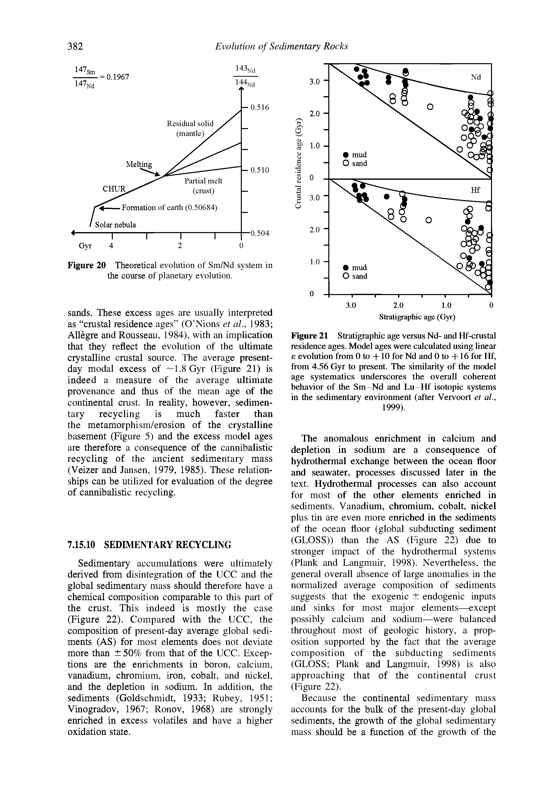 Figure 21 Stratigraphic age versus Nd- and Hf-crustal residence ages. Model ages were calculated using hnear E evolution from 0 to - -10 for Nd and 0 to - -16 for Hf, from 4.56 Gyr to present. The similarity of the model age systematics underscores the overall coherent behavior of the Sm-Nd and Lu-Hf isotopic systems in the sedimentary environment (after Vervoort et al., 1999).