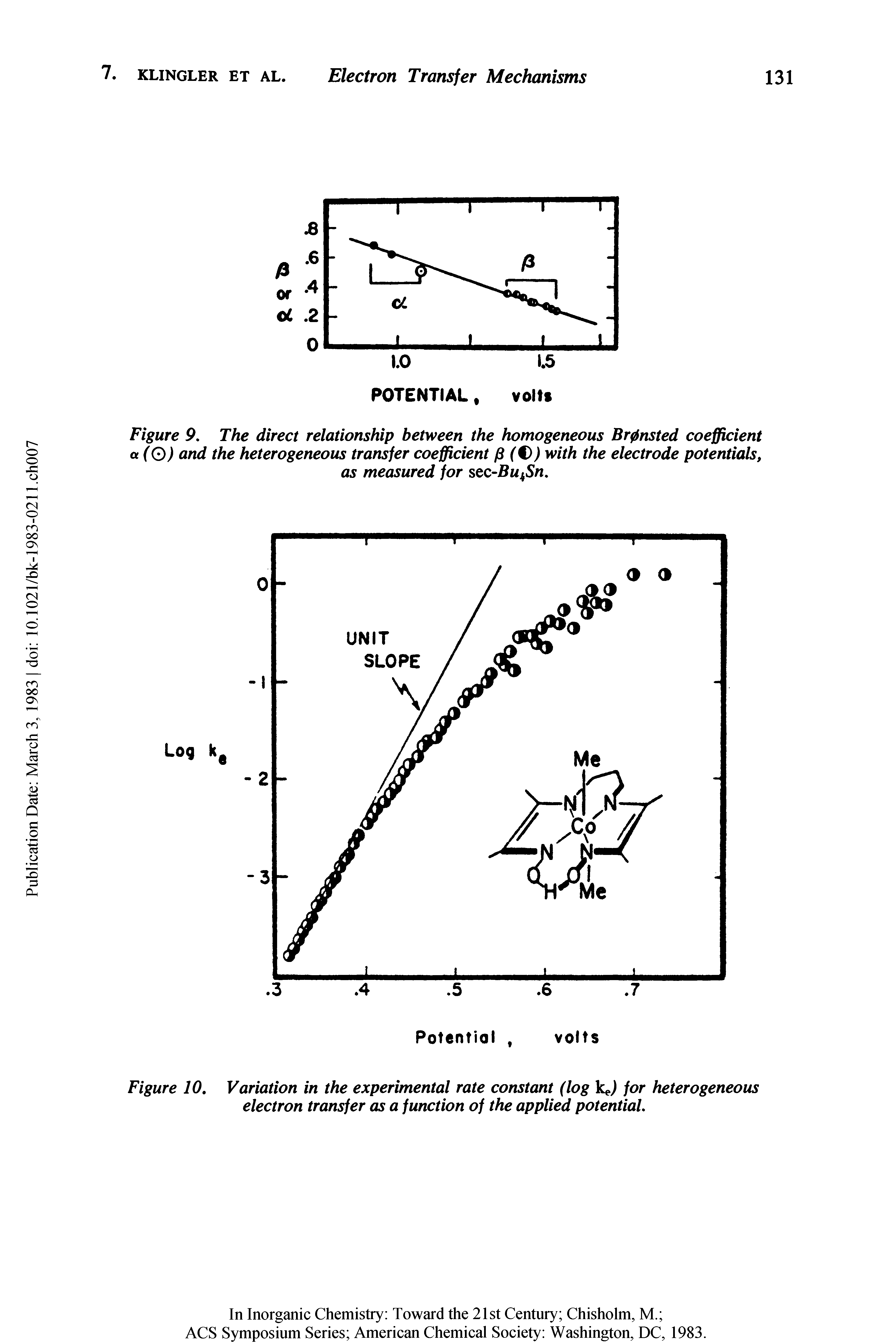 Figure 10. Variation in the experimental rate constant (log kj for heterogeneous electron transfer as a function of the applied potential.