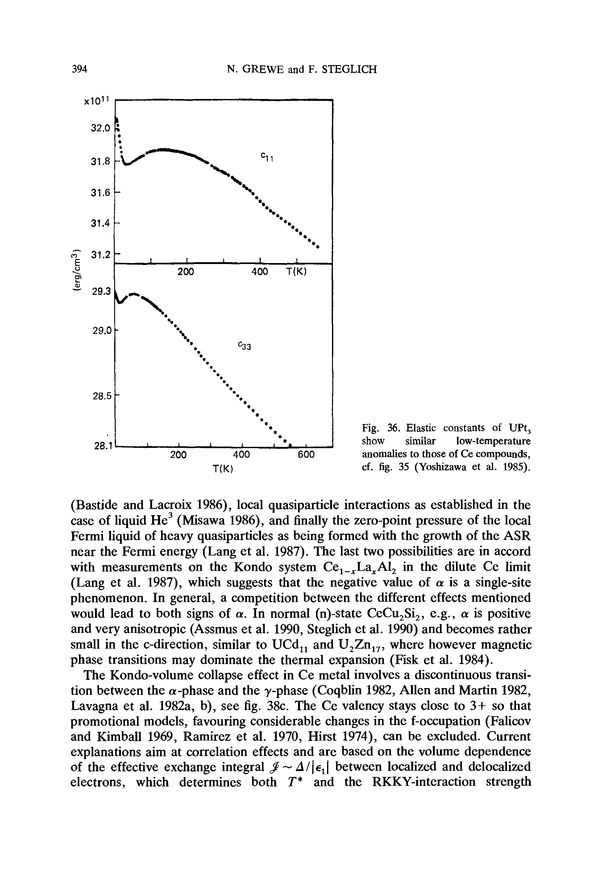 Fig. 36. Elastic constants of UPtj show similar low-temperature anomalies to those of Ce compounds, cf. fig. 35 (Yoshizawa et al. 1985).