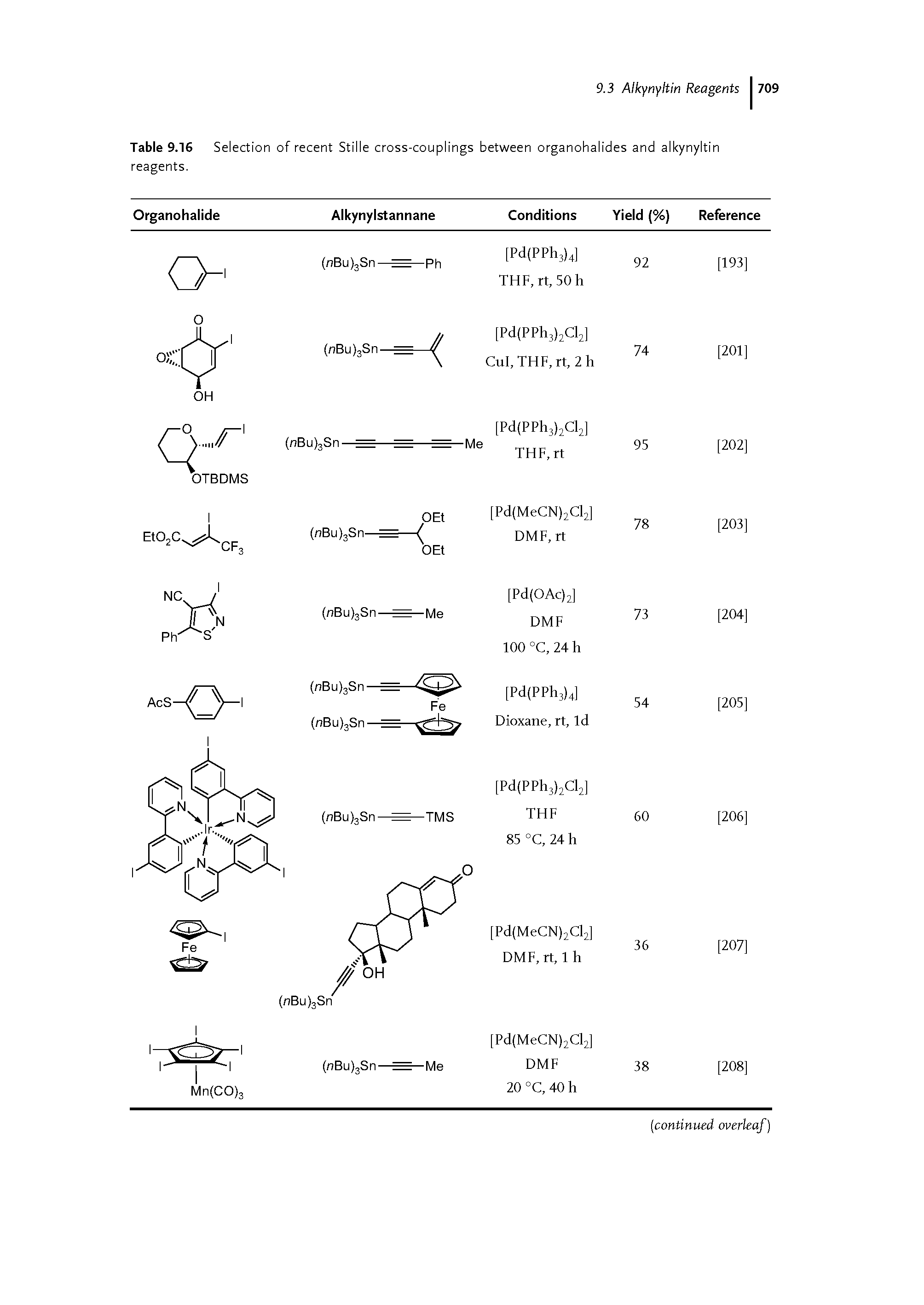 Table 9.16 Selection of recent Stille cross-couplings between organohalides and alkynyltin reagents.