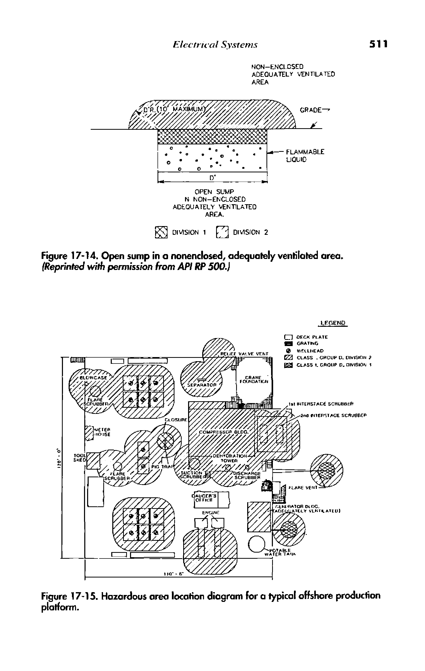 Figure 17-15. Hazardous area location diogram for a typical offshore production platform.