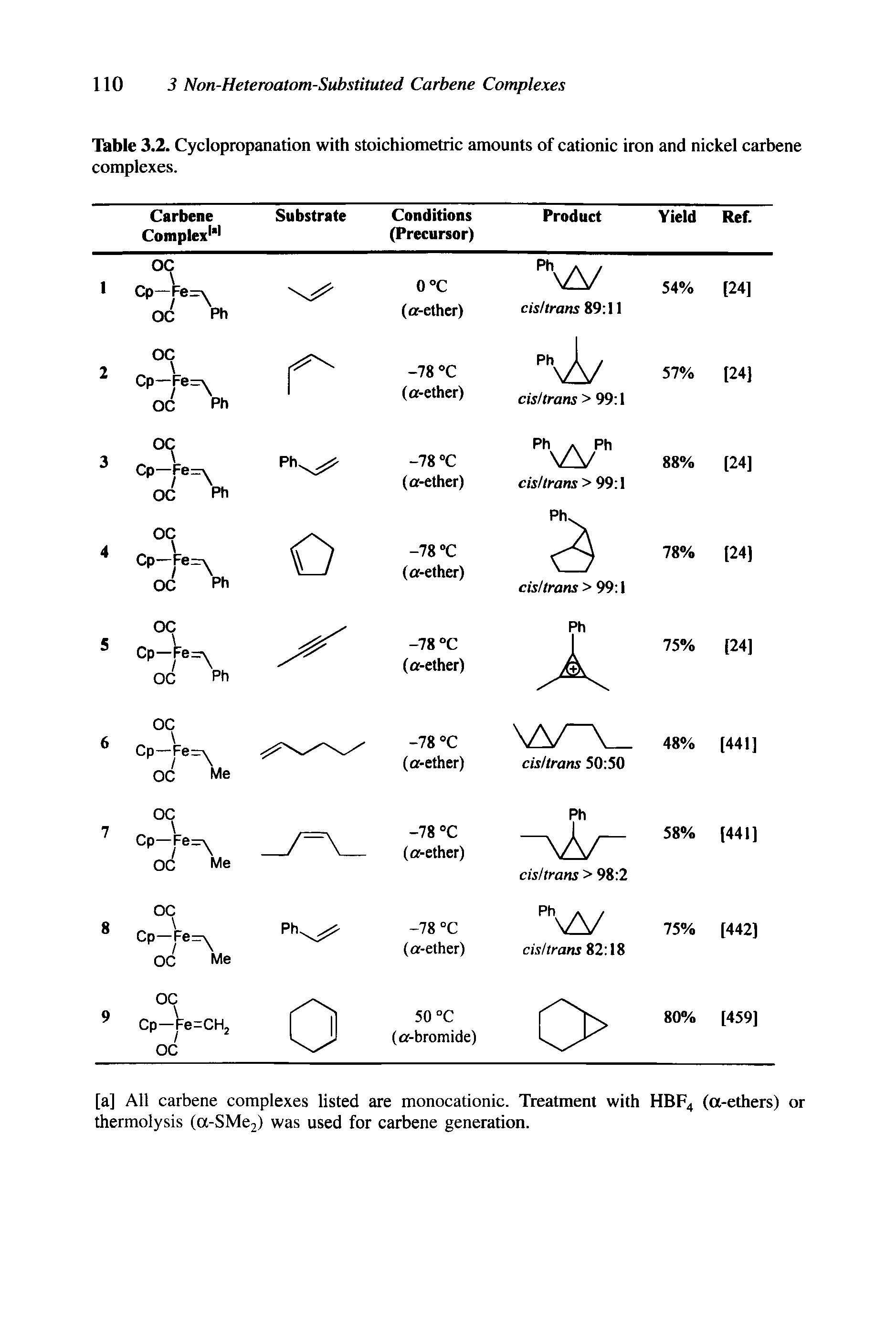 Table 3.2. Cyclopropanation with stoichiometric amounts of cationic iron and nickel carbene complexes.