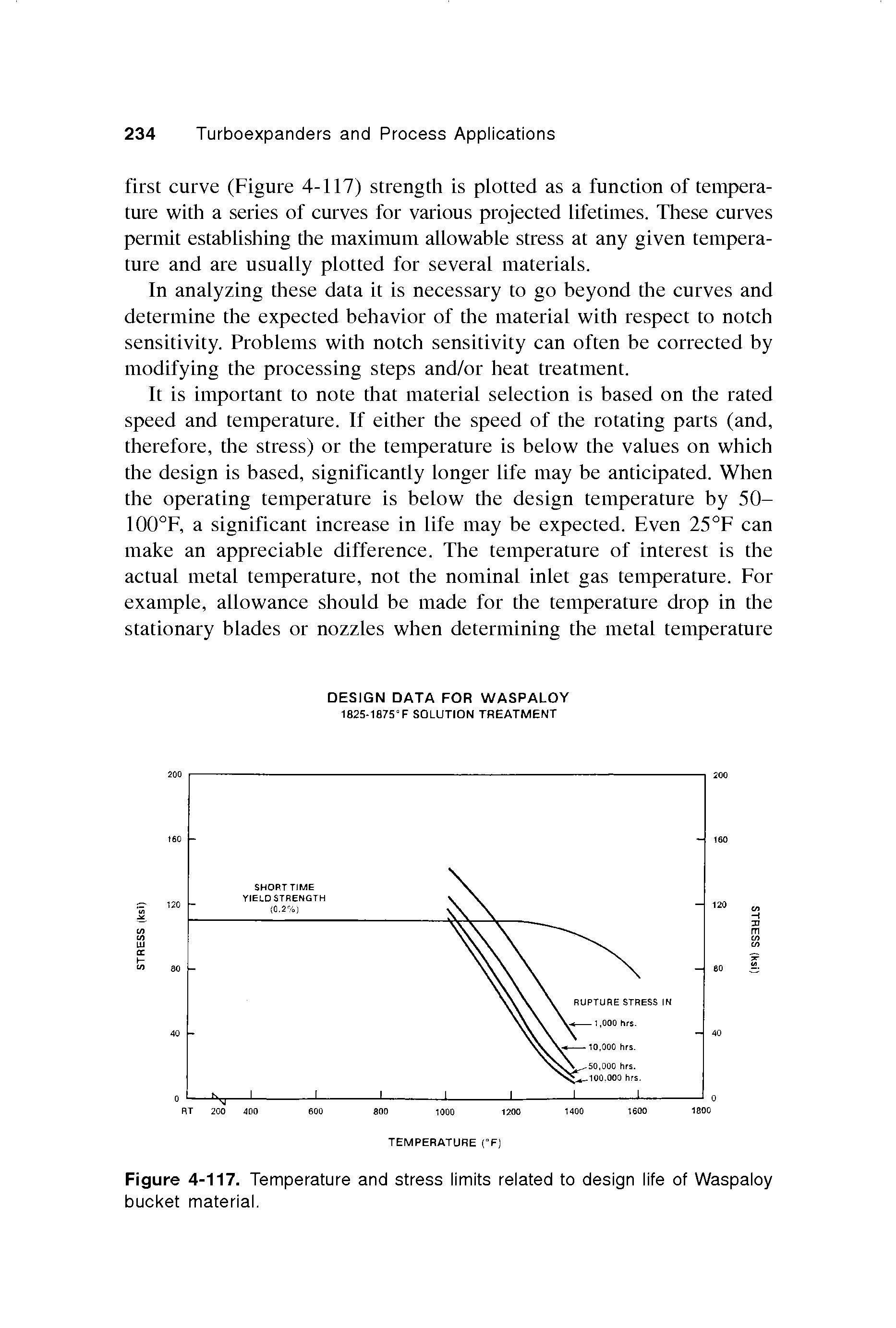 Figure 4-117. Temperature and stress limits related to design life of Waspaloy buoket material.