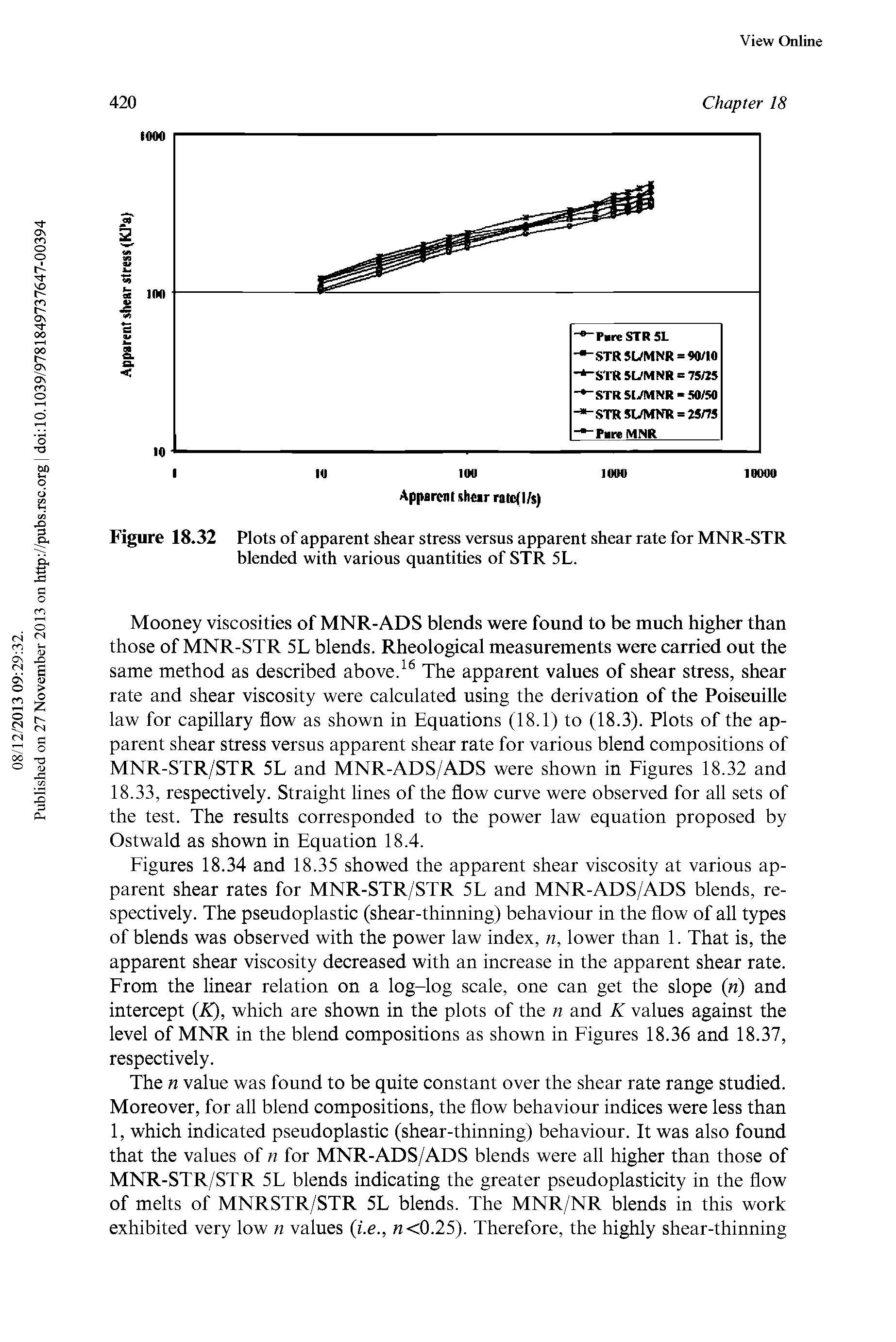 Figures 18.34 and 18.35 showed the apparent shear viscosity at various apparent shear rates for MNR-STR/STR 5L and MNR-ADS/ADS blends, respectively. The pseudoplastic (shear-thinning) behaviour in the flow of all types of blends was observed with the power law index, n, lower than 1. That is, the apparent shear viscosity decreased with an increase in the apparent shear rate. From the linear relation on a log-log scale, one can get the slope (n) and intercept (K), which are shown in the plots of the n and K values against the level of MNR in the blend compositions as shown in Figures 18.36 and 18.37, respectively.