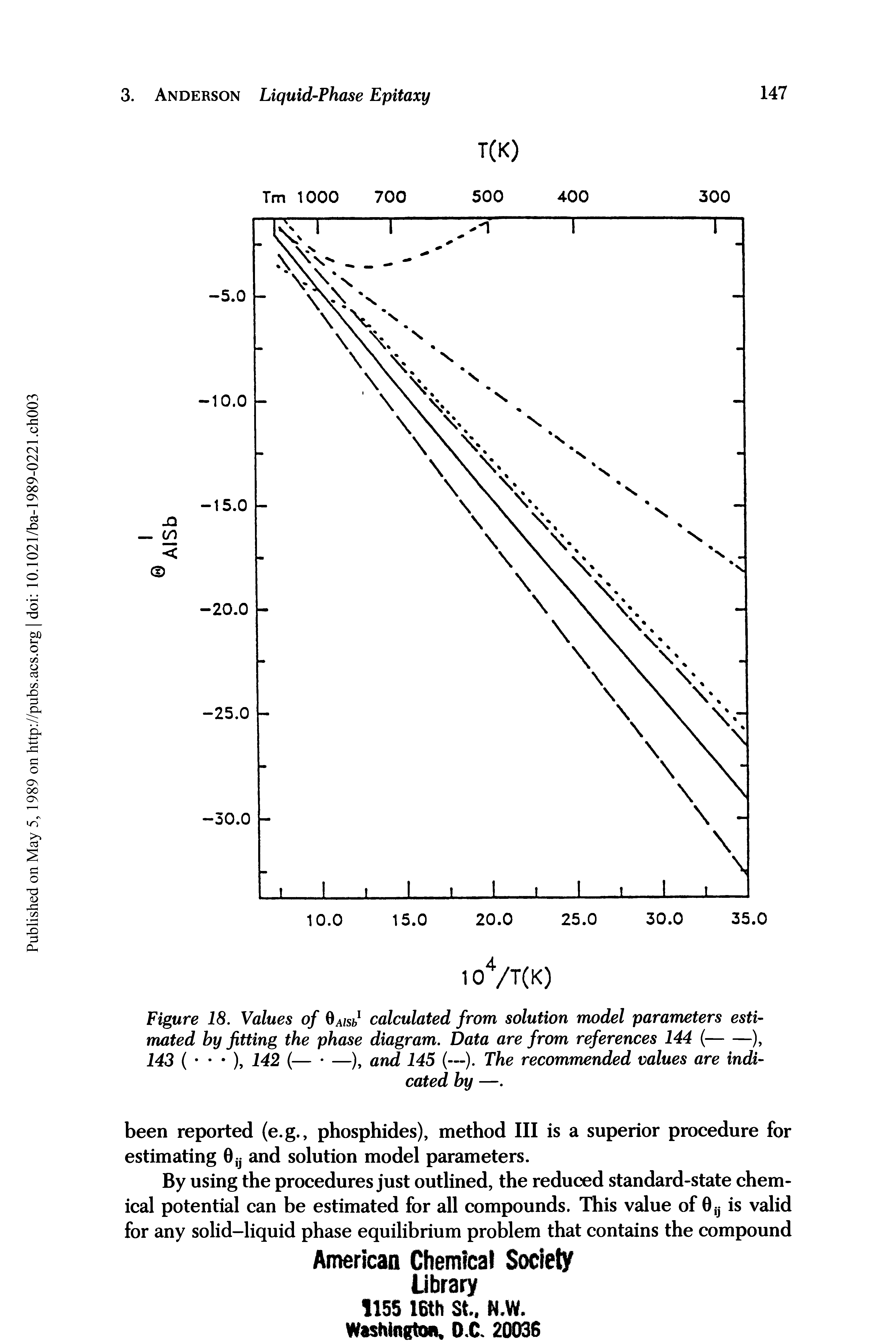 Figure 18. Values of Gazs, 1 calculated from solution model parameters estimated by fitting the phase diagram. Data are from references 144 (-),...