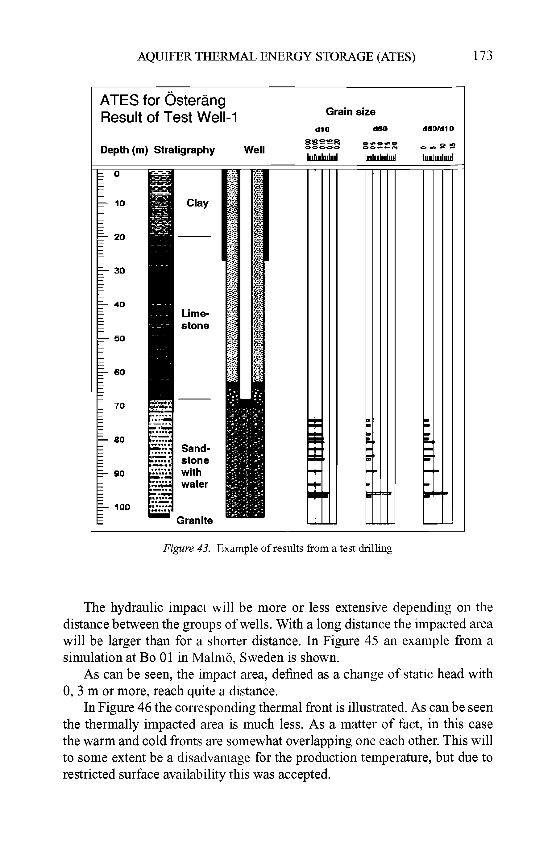 Figure 43. Example of results from a test drilling...