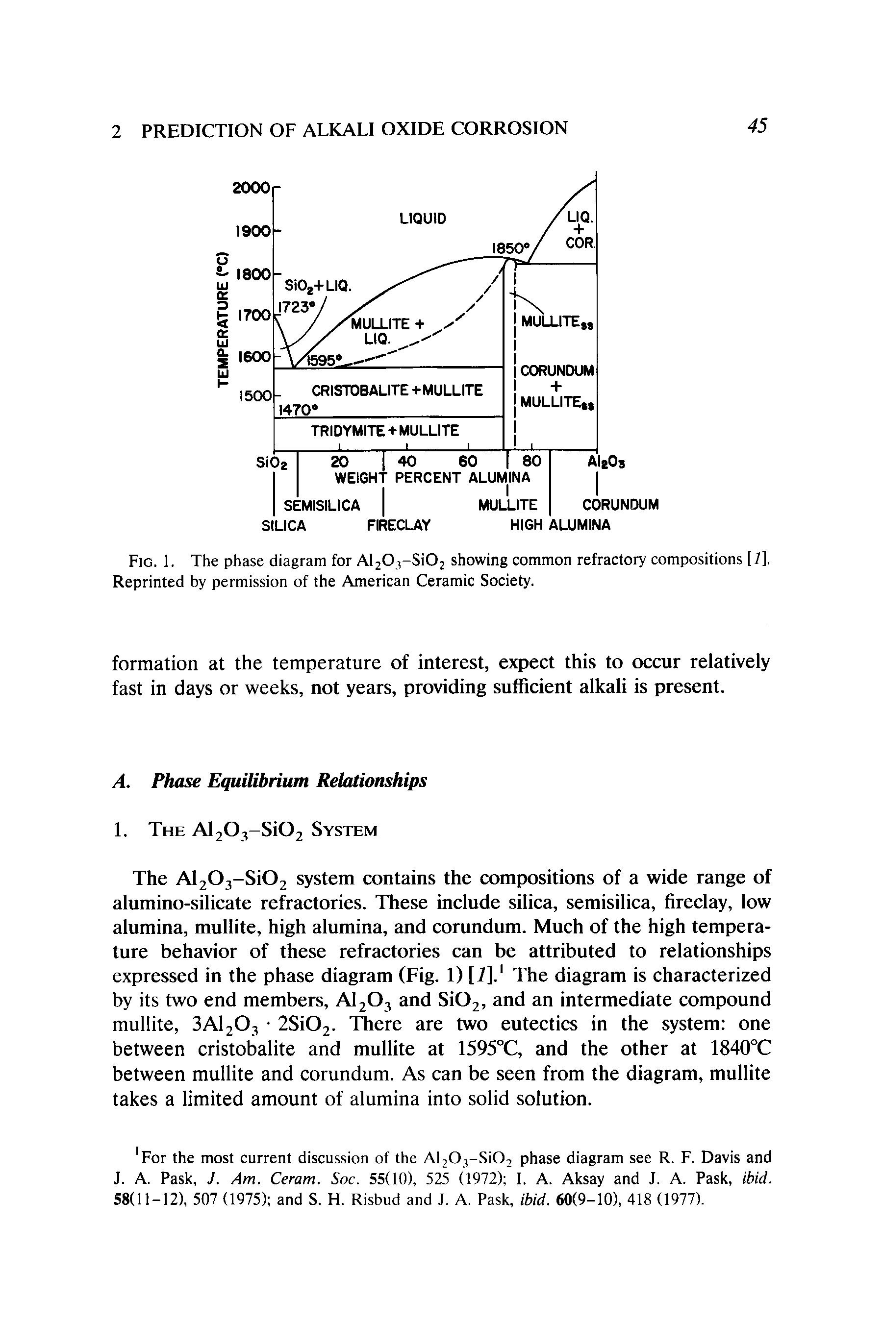 Fig. 1. The phase diagram for Al20,-Si02 showing common refractory compositions [7], Reprinted by permission of the American Ceramic Society.