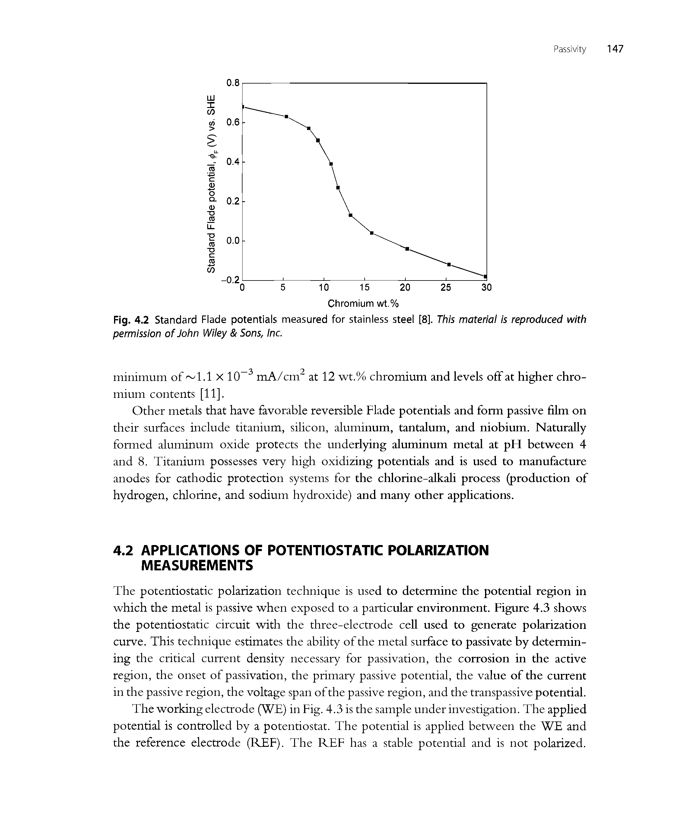 Fig. 4.2 Standard Flade potentials measured for stainless steel [8], This material is reproduced with permission of John Wiley Sons, Inc.