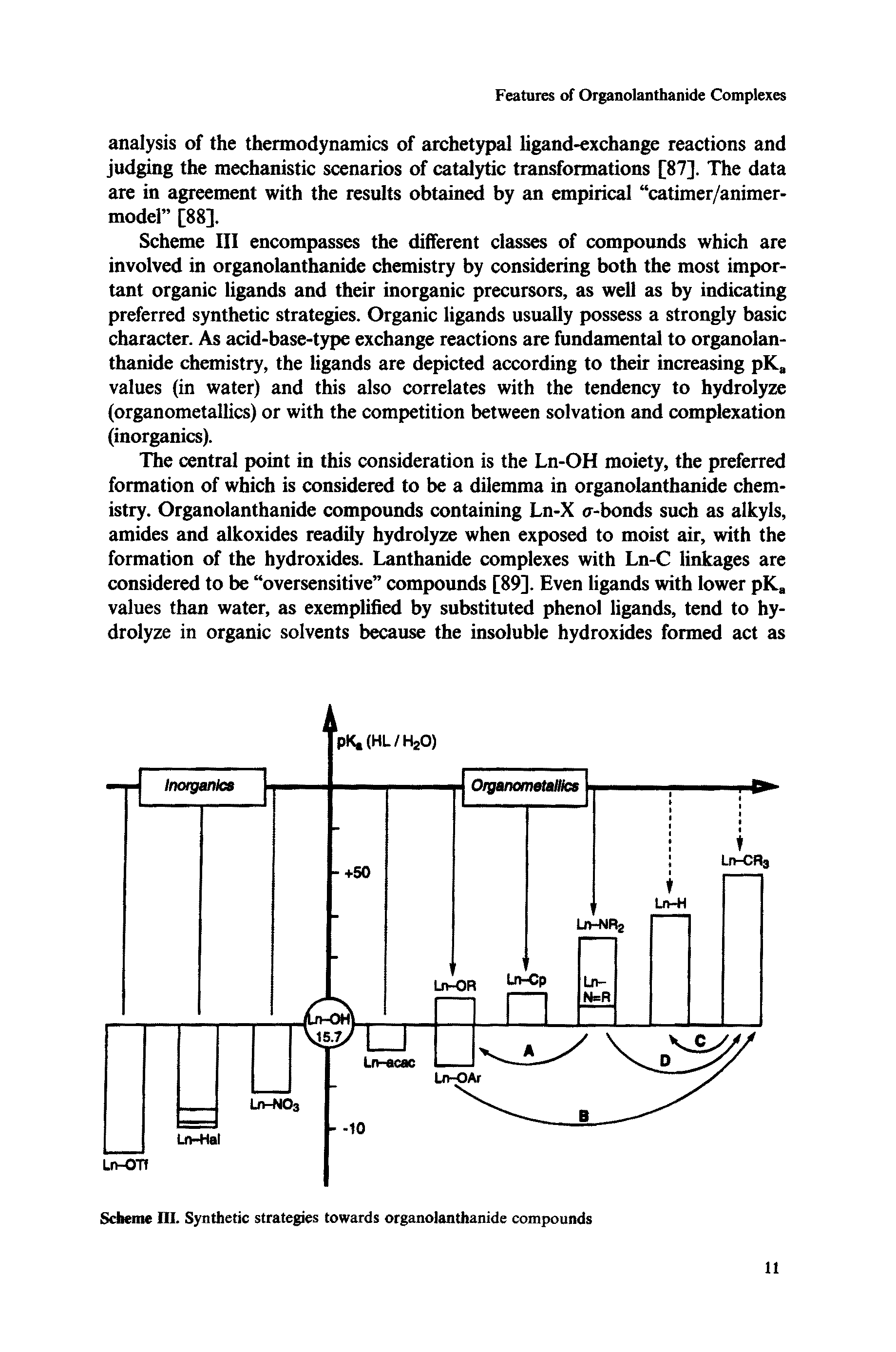 Scheme III. Synthetic strategies towards organolanthanide compounds...