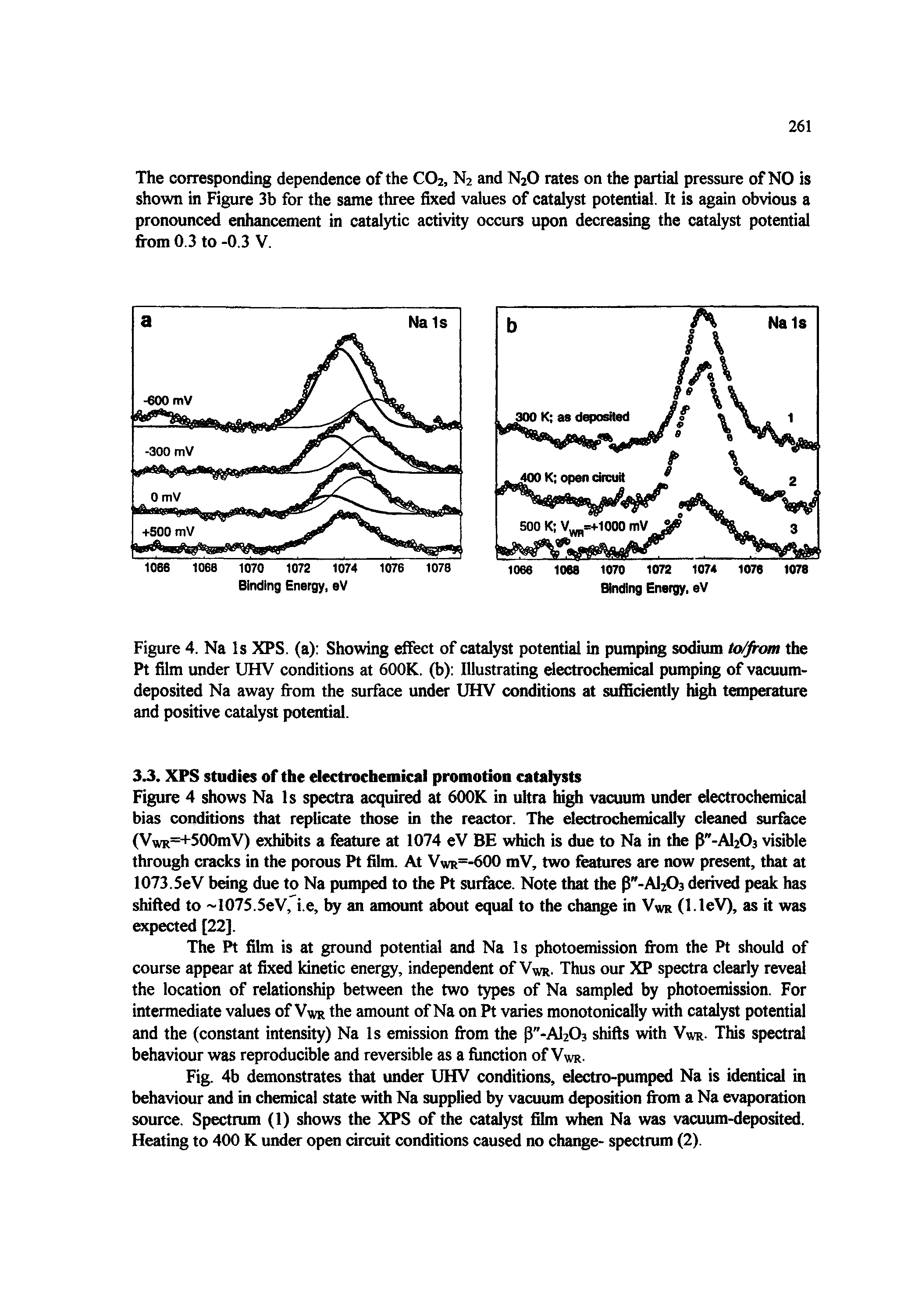 Figure 4. Na Is XPS. (a) Showing effect of catalyst potential in pumping sodium to/from the Pt film under UHV conditions at 600K. (b) Illustrating electrochemical pumping of vacuum-deposited Na away from the surface under UHV conditions at sufficiently high temperature and positive catalyst potential.