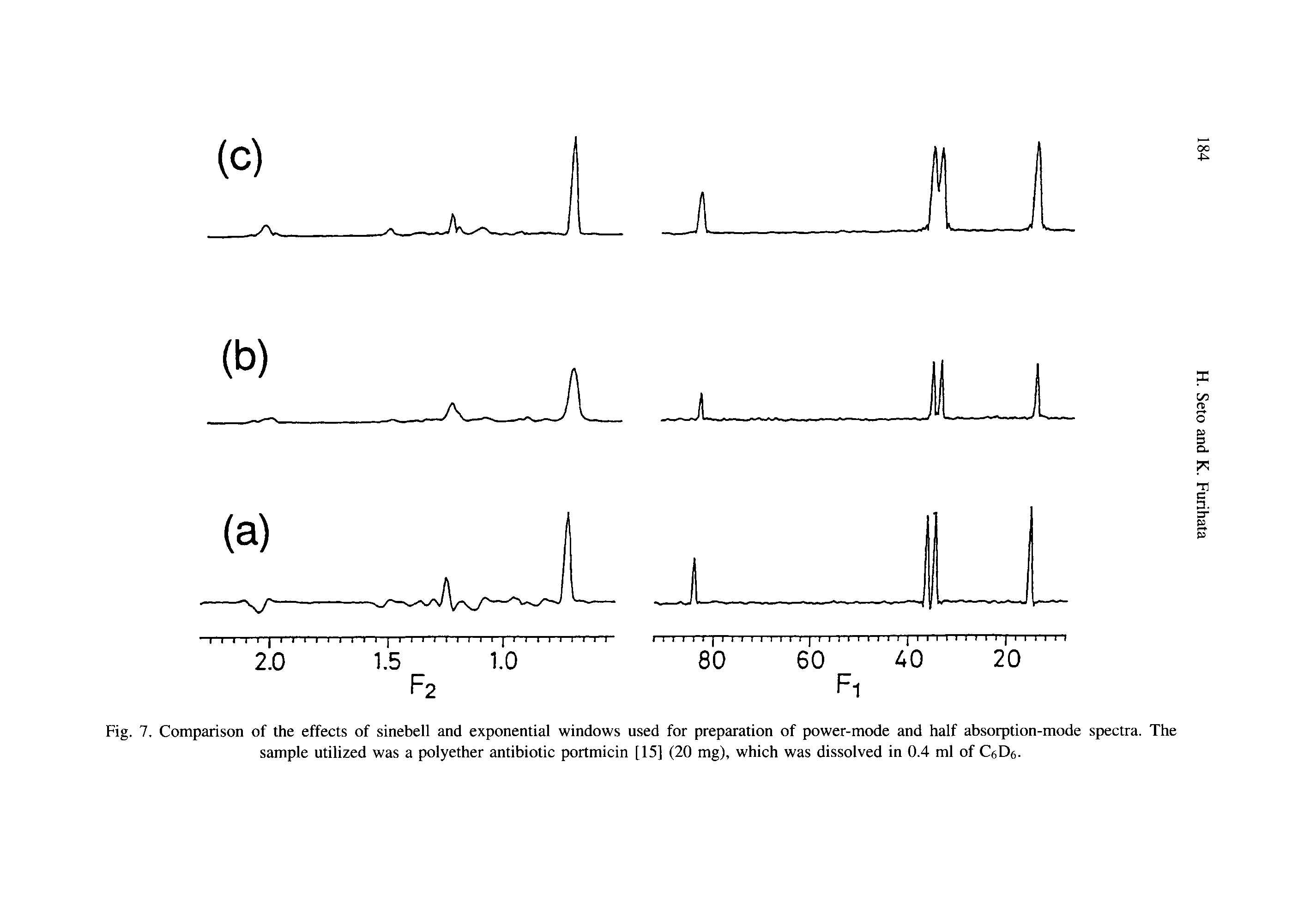 Fig. 7. Comparison of the effects of sinebell and exponential windows used for preparation of power-mode and half absorption-mode spectra. The sample utilized was a polyether antibiotic portmicin [15] (20 mg), which was dissolved in 0.4 ml of CeDa.