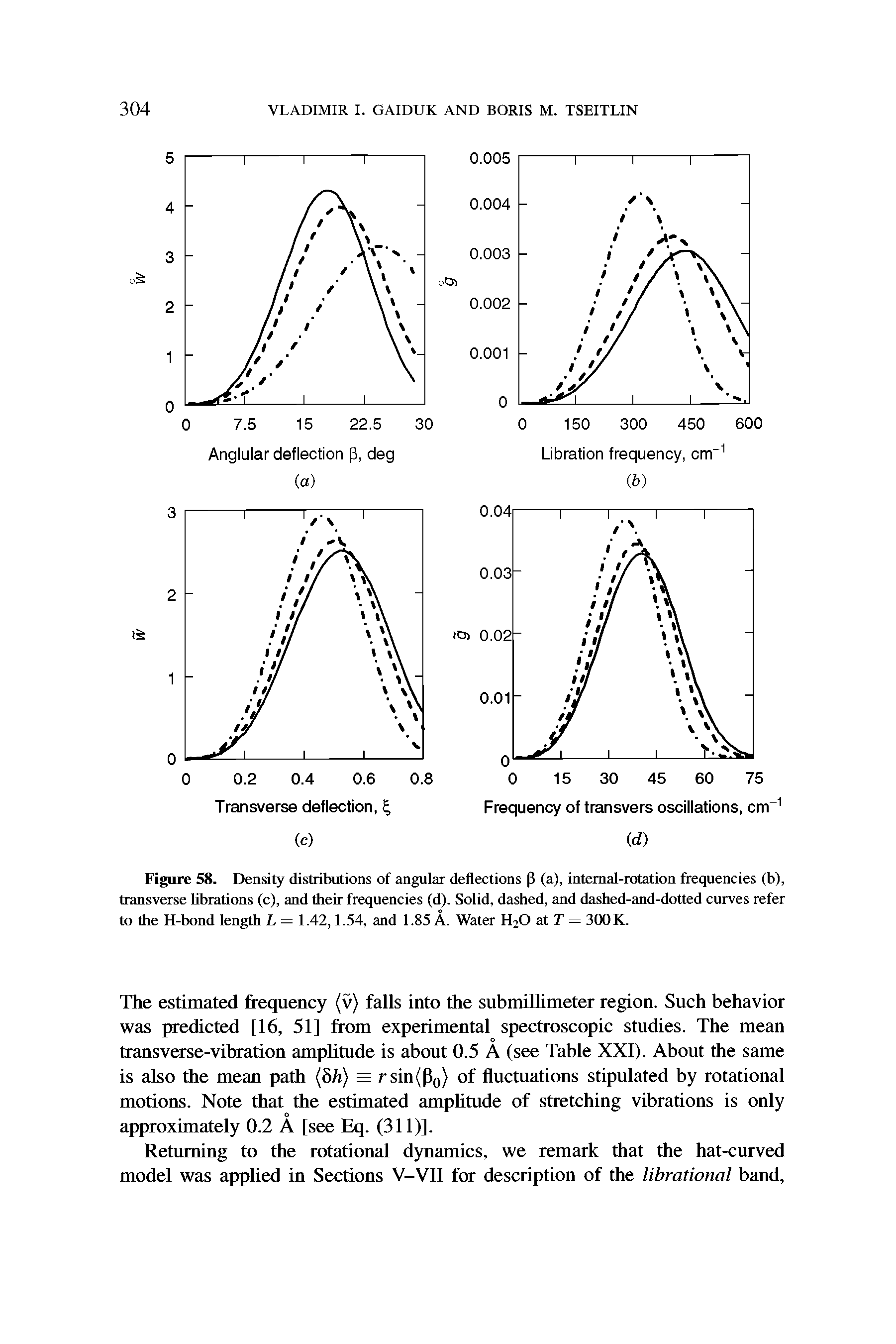 Figure 58. Density distributions of angular deflections P (a), internal-rotation frequencies (b), transverse librations (c), and their frequencies (d). Solid, dashed, and dashed-and-dotted curves refer to the H-bond length /, — 1.42,1.54, and 1.85 A. Water H2O at T — 3(X) K.