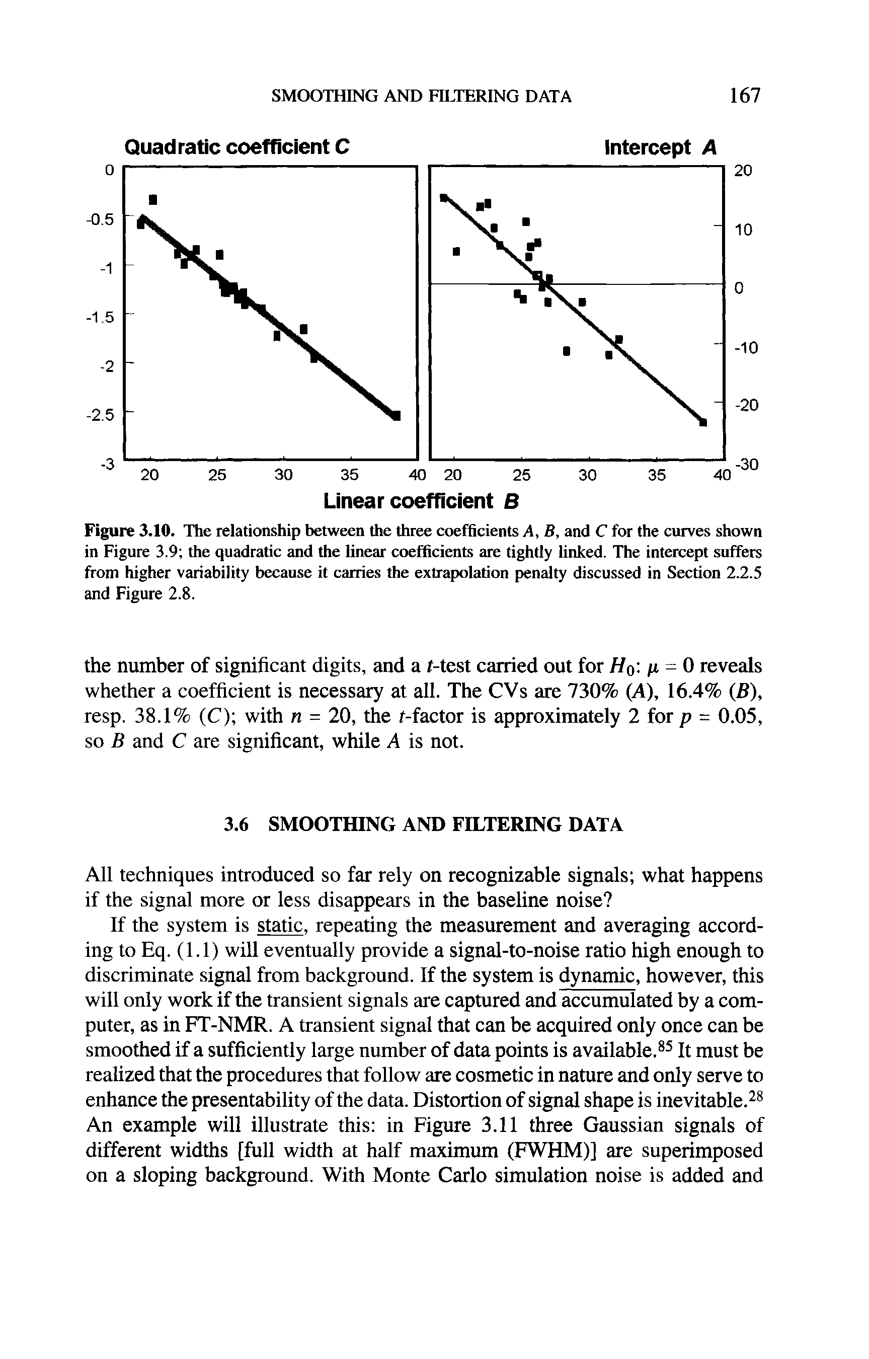 Figure 3.10. The relationship between the three coefficients A, B, and C for the curves shown in Figure 3.9 the quadratic and the linear coefficients are tightly linked. The intercept suffers from higher variability because it carries the extrapolation penalty discussed in Section 2.2.5 and Figure 2.8.