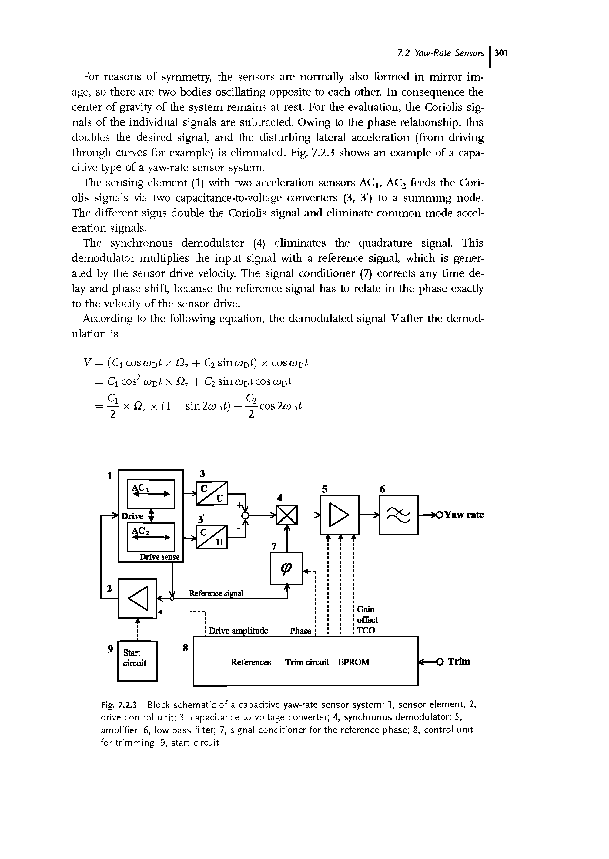 Fig. 7.2.3 Block schematic of a capacitive yaw-rate sensor system 1, sensor element 2, drive control unit 3, capacitance to voltage converter 4, synchronus demodulator 5, amplifier 6, low pass filter 7, signal conditioner for the reference phase 8, control unit...