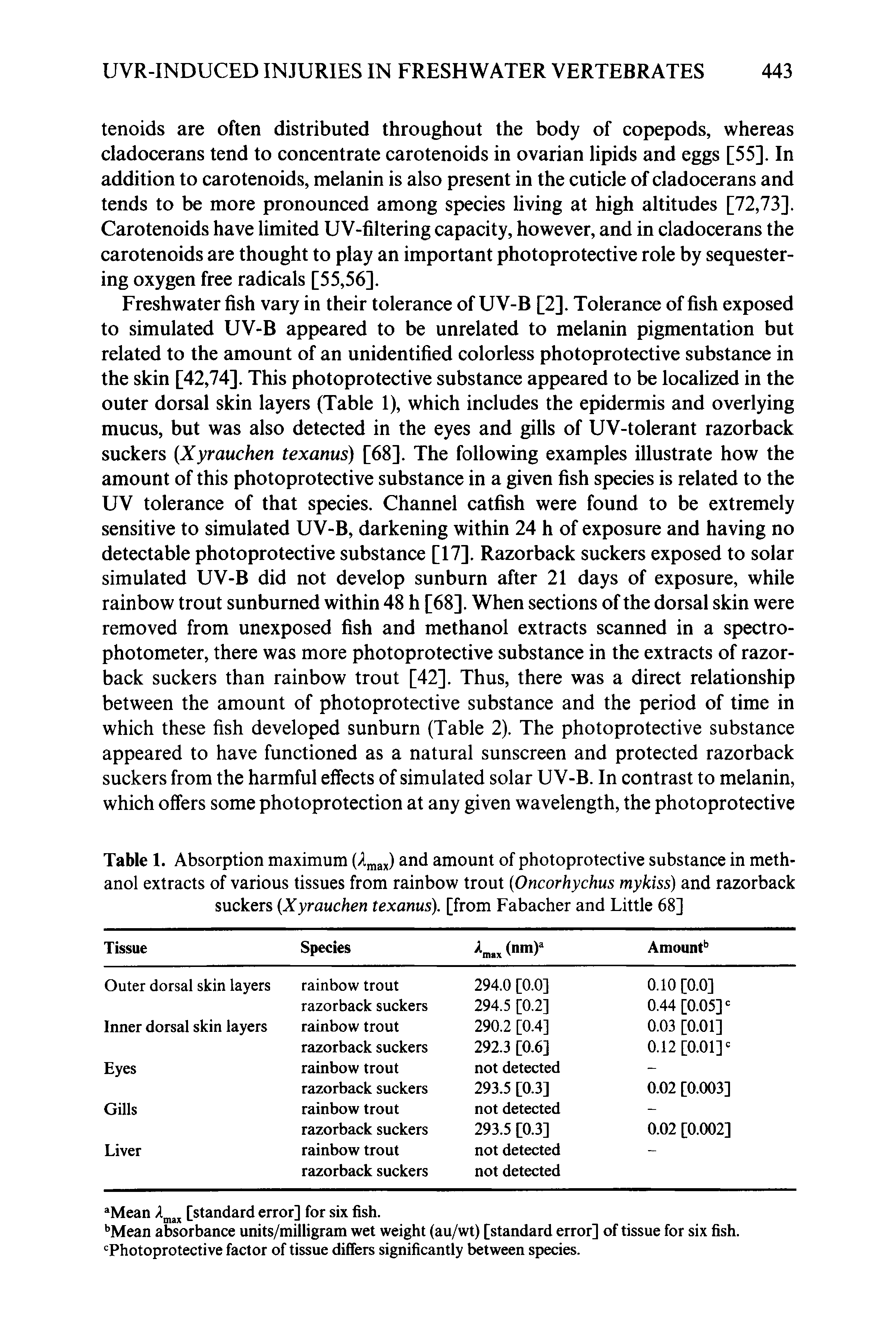 Table 1. Absorption maximum (A ax) amount of photoprotective substance in methanol extracts of various tissues from rainbow trout Oncorhychus mykiss) and razorback suckers Xyrauchen texanus). [from Fabacher and Little 68]...