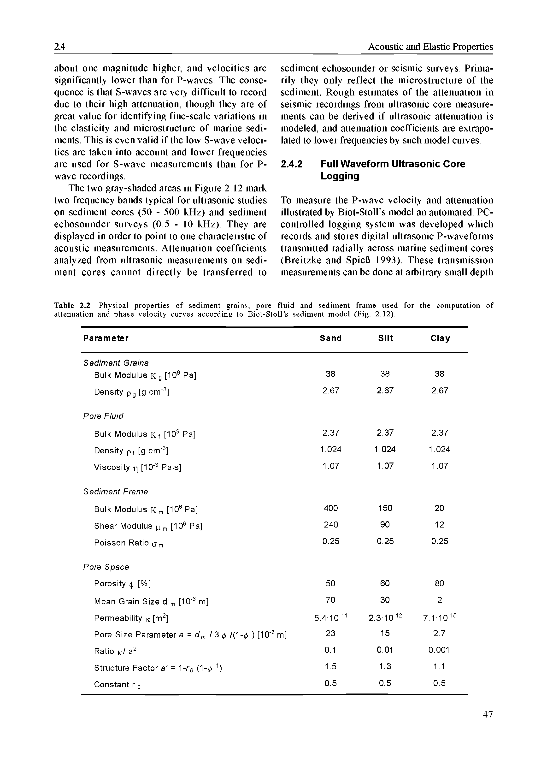 Table 2.2 Physical properties of sediment grains, pore fluid and sediment frame used for the computation of attenuation and phase velocity curves according to Biot-Stoll s sediment model (Fig. 2.12).