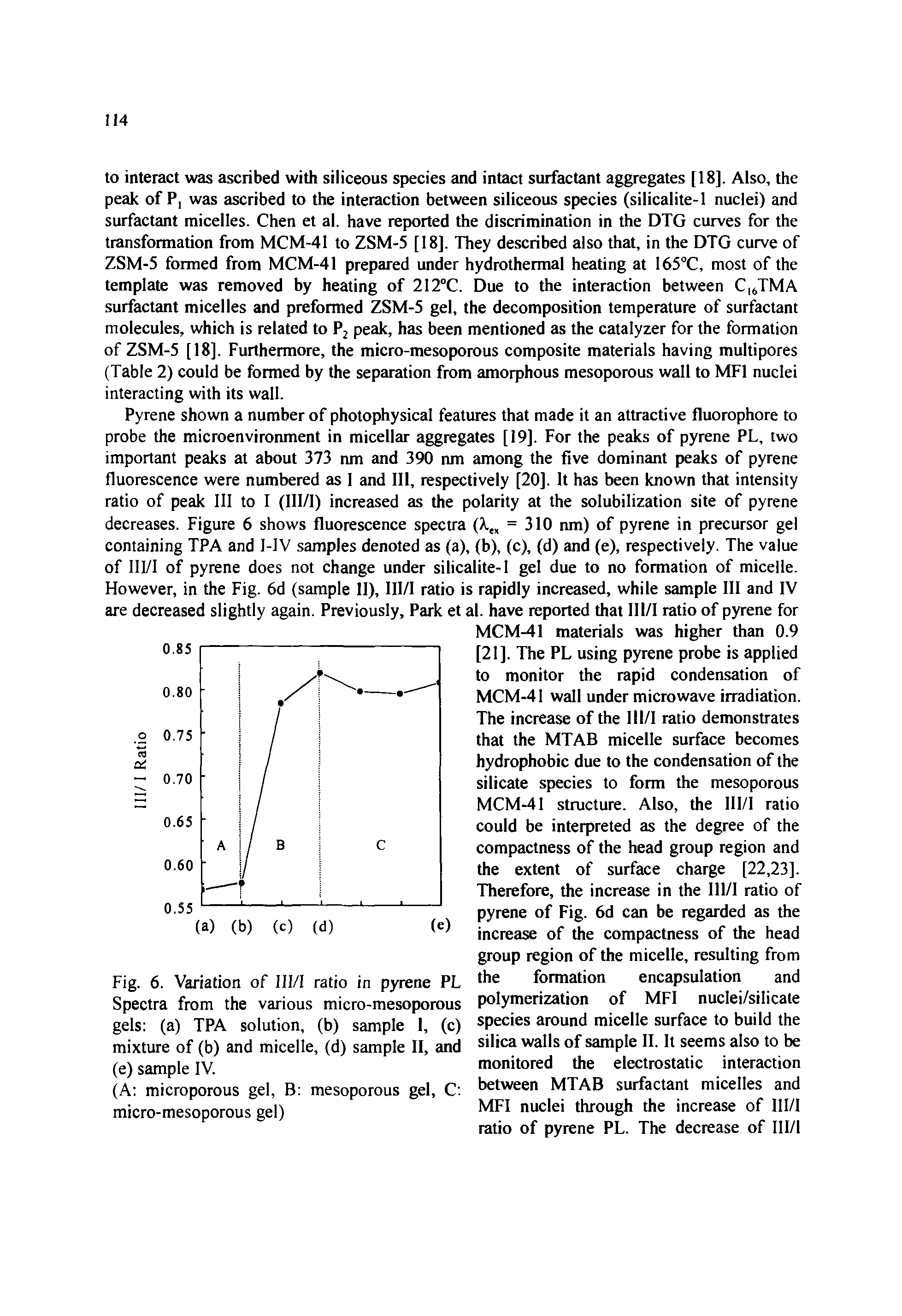 Fig. 6. Variation of III/I ratio in pyrene PL Spectra from the various micro-mesoporous gels (a) TPA solution, (b) sample 1, (c) mixture of (b) and micelle, (d) sample II, and (e) sample IV.