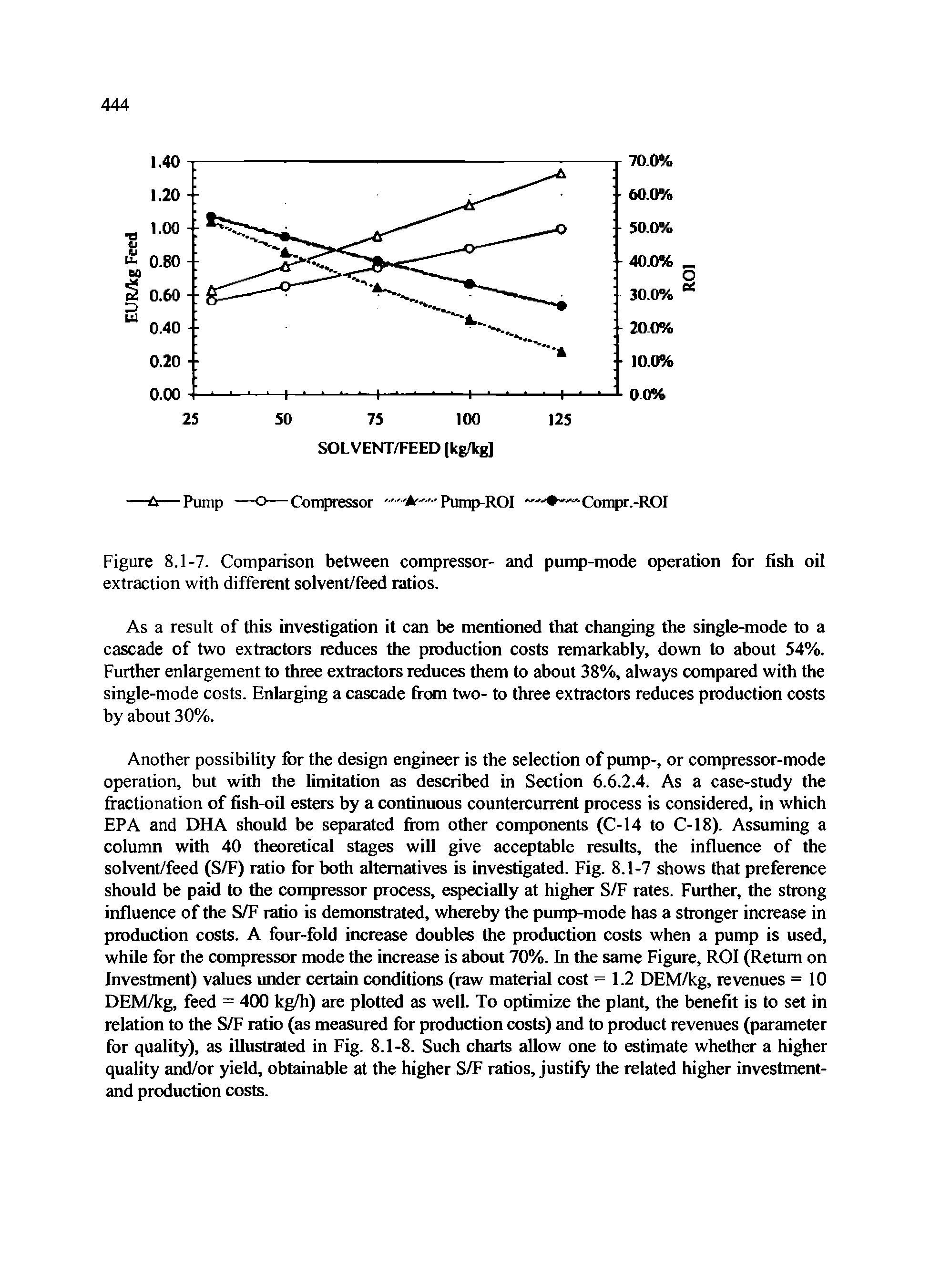 Figure 8.1-7. Comparison between compressor- and pump-mode operation for fish oil extraction with different solvent/feed ratios.
