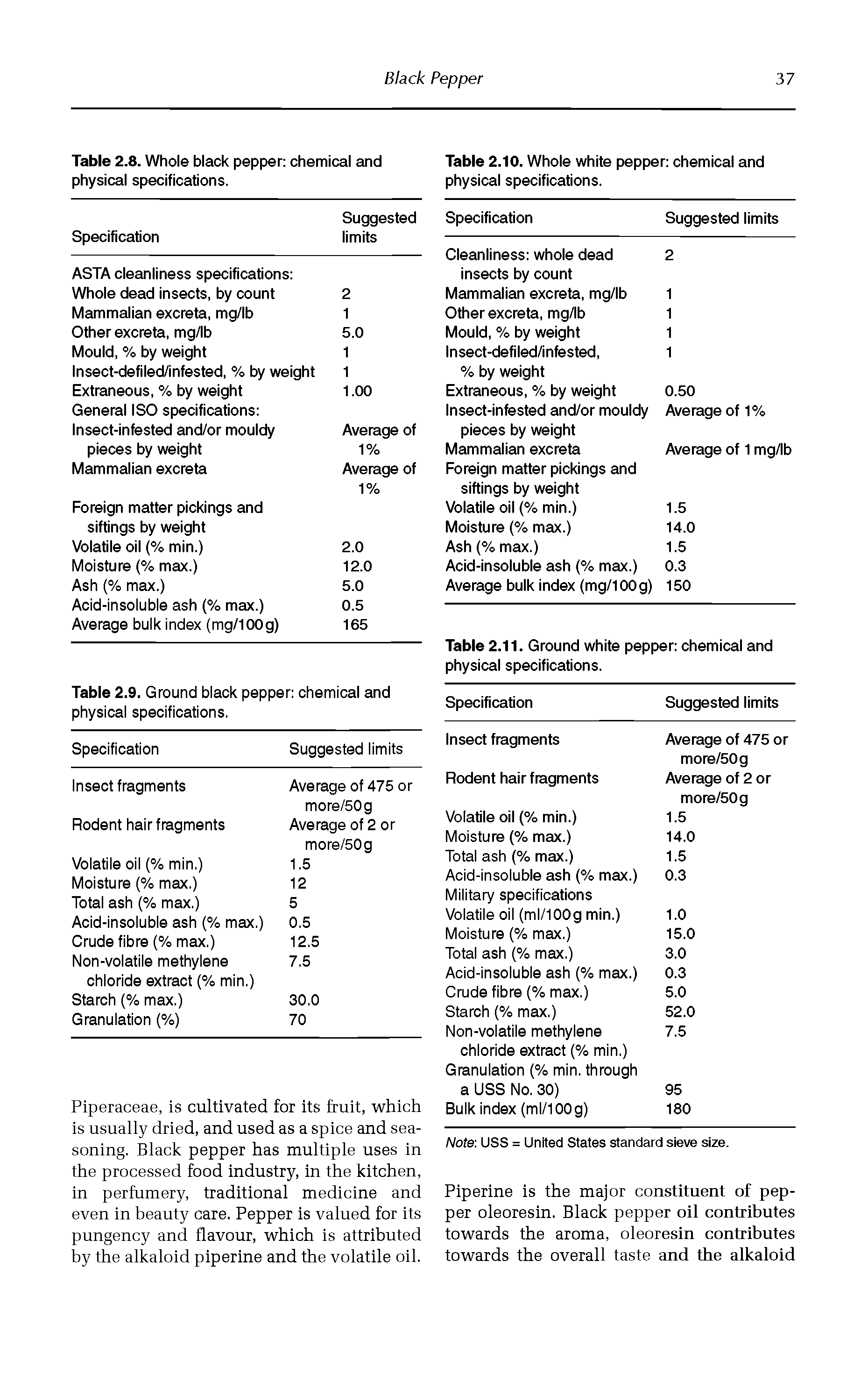 Table 2.10. Whole white pepper chemical and physical specifications.