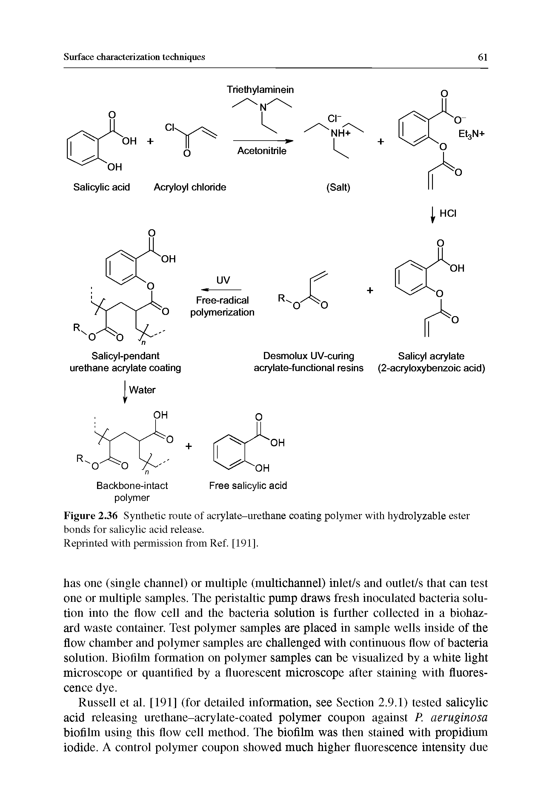 Figure 2.36 Synthetic route of acrylate-urethane coating polymer with hydrolyzable ester bonds for salicylic acid release.