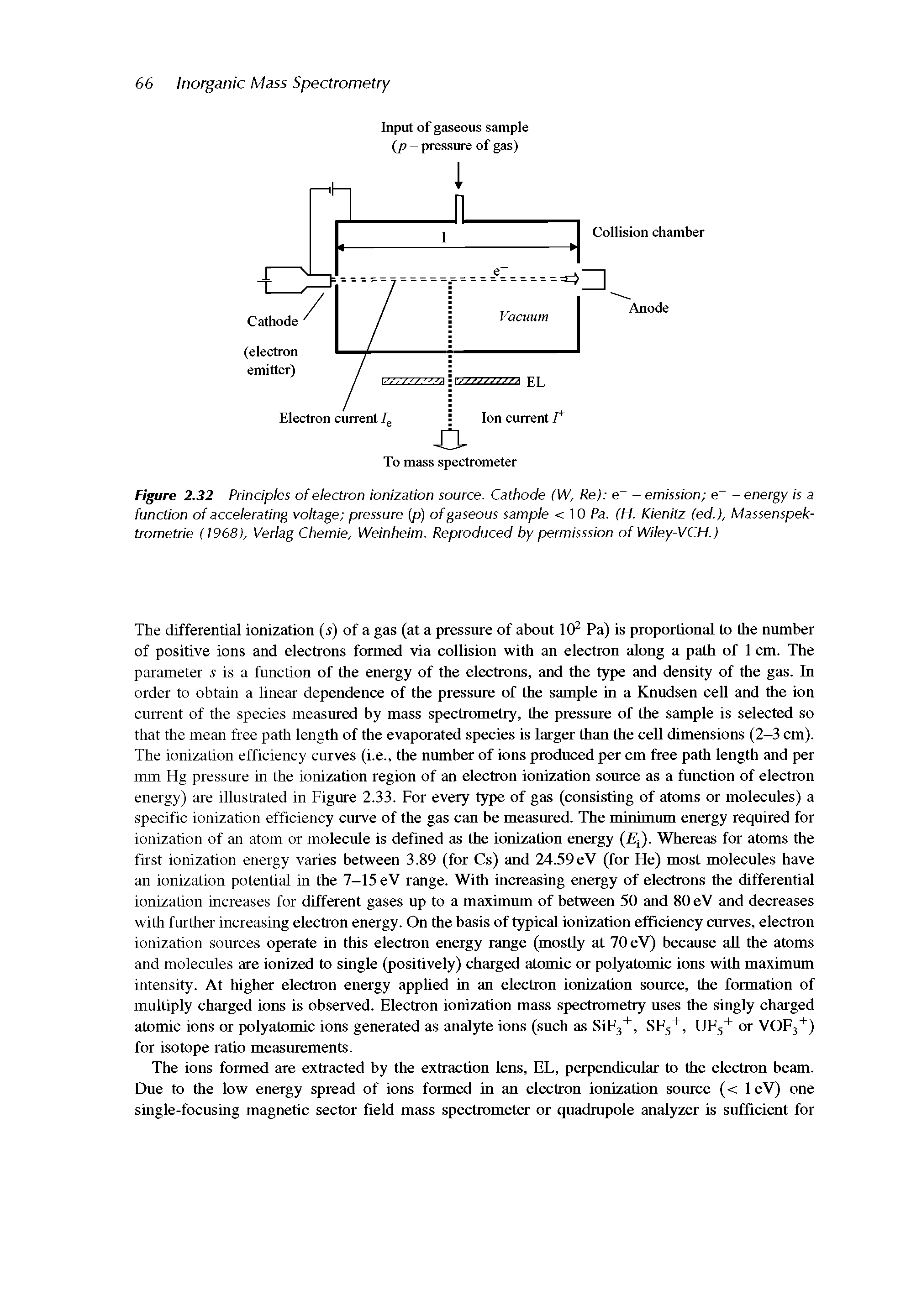 Figure 2.32 Principles of electron ionization source. Cathode (W, Re) e - emission e - energy is a function of accelerating voltage pressure (p) of gaseous sample <10 Pa. (H. Kienitz (ed.), Massenspek-trometrie (1968), Verlag Chemie, Weinheim. Reproduced by permisssion of Wiley-VCH.)...