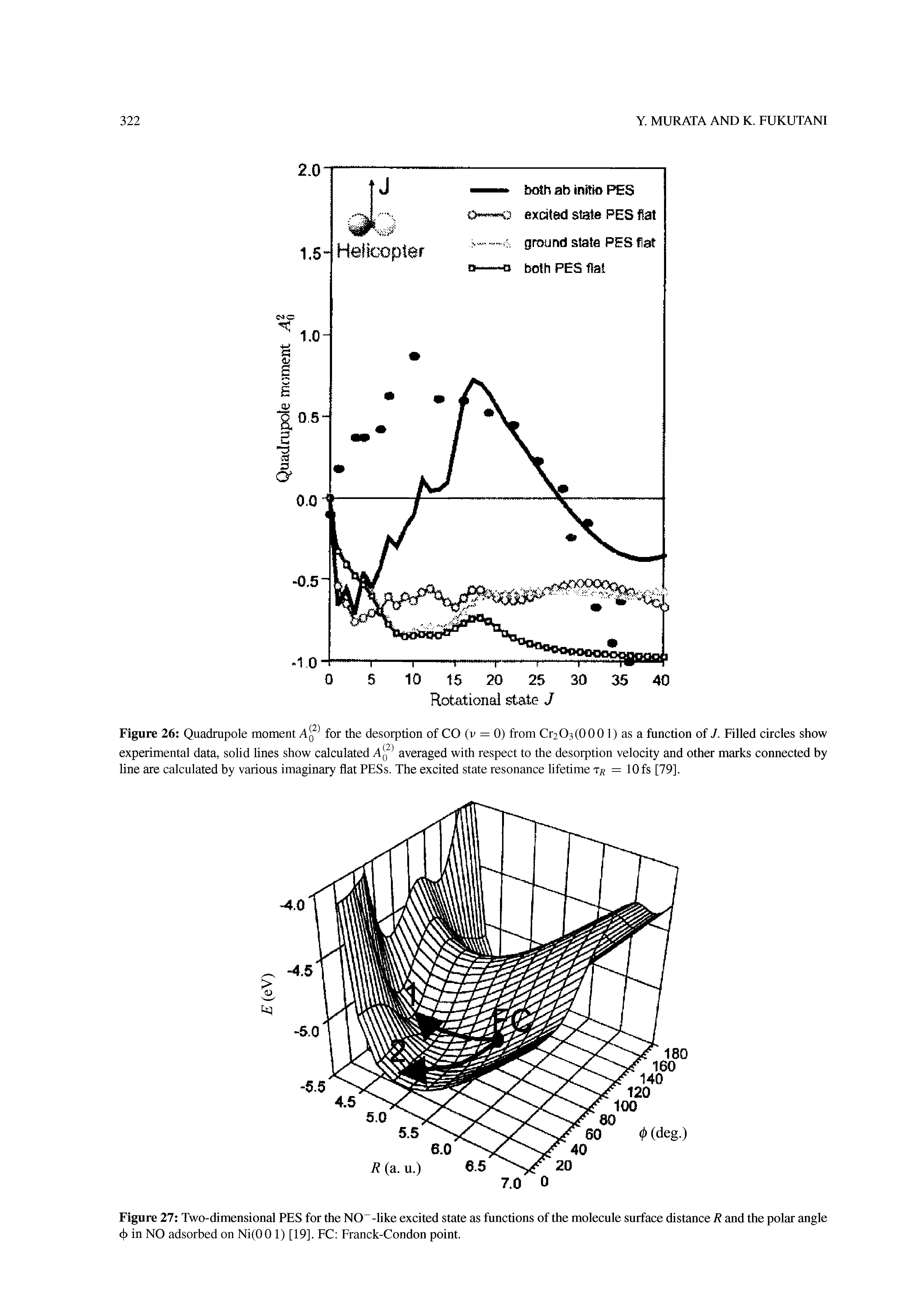 Figure 27 Two-dimensional PES for the NO -like excited state as functions of the molecule surface distance R and the polar angle 4> in NO adsorbed on Ni(00 1) [19]. FC Franck-Condon point.