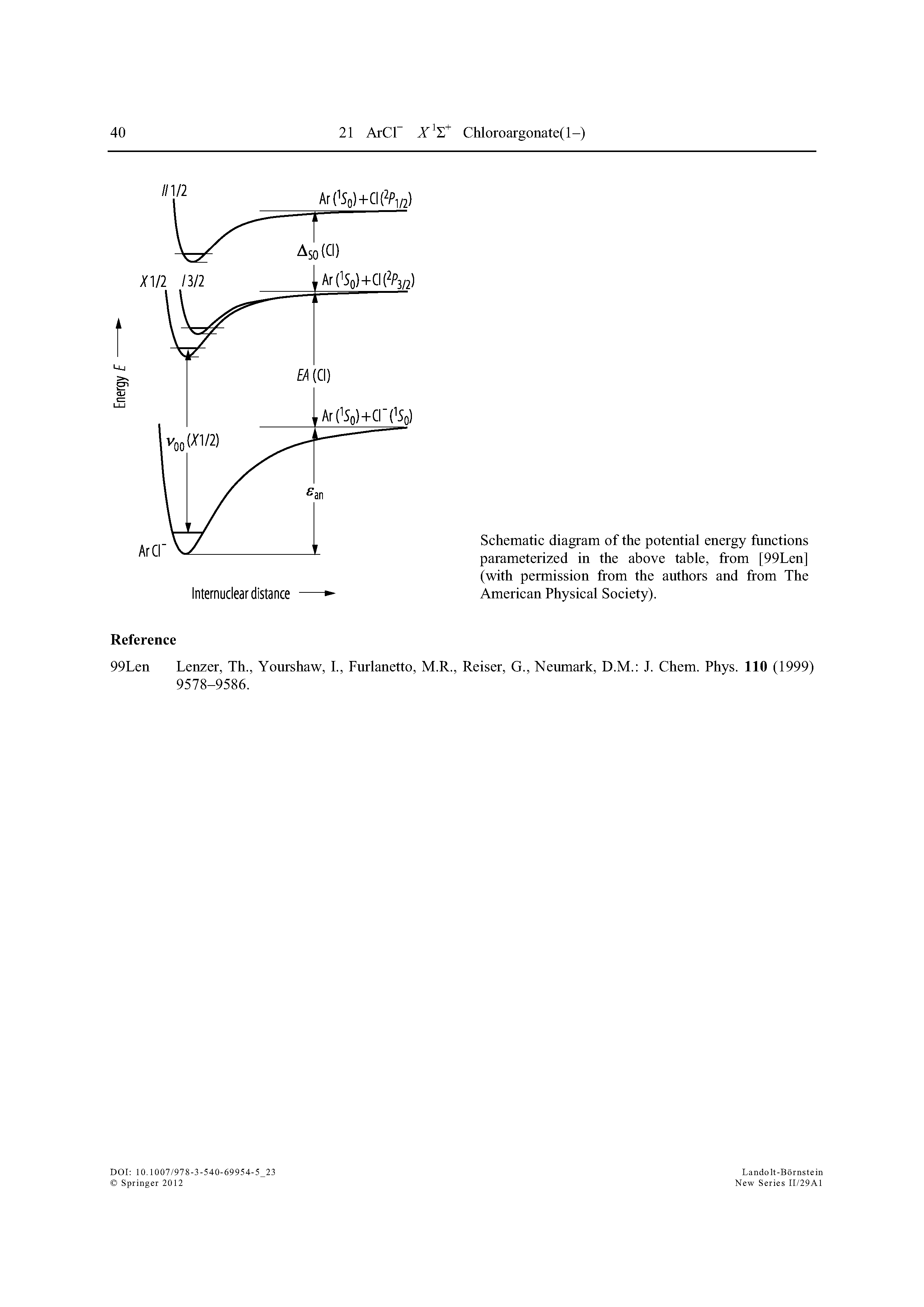 Schematic diagram of the potential energy functions parameterized in the above table, from [99Len] (with permission from the authors and from The American Physical Society).