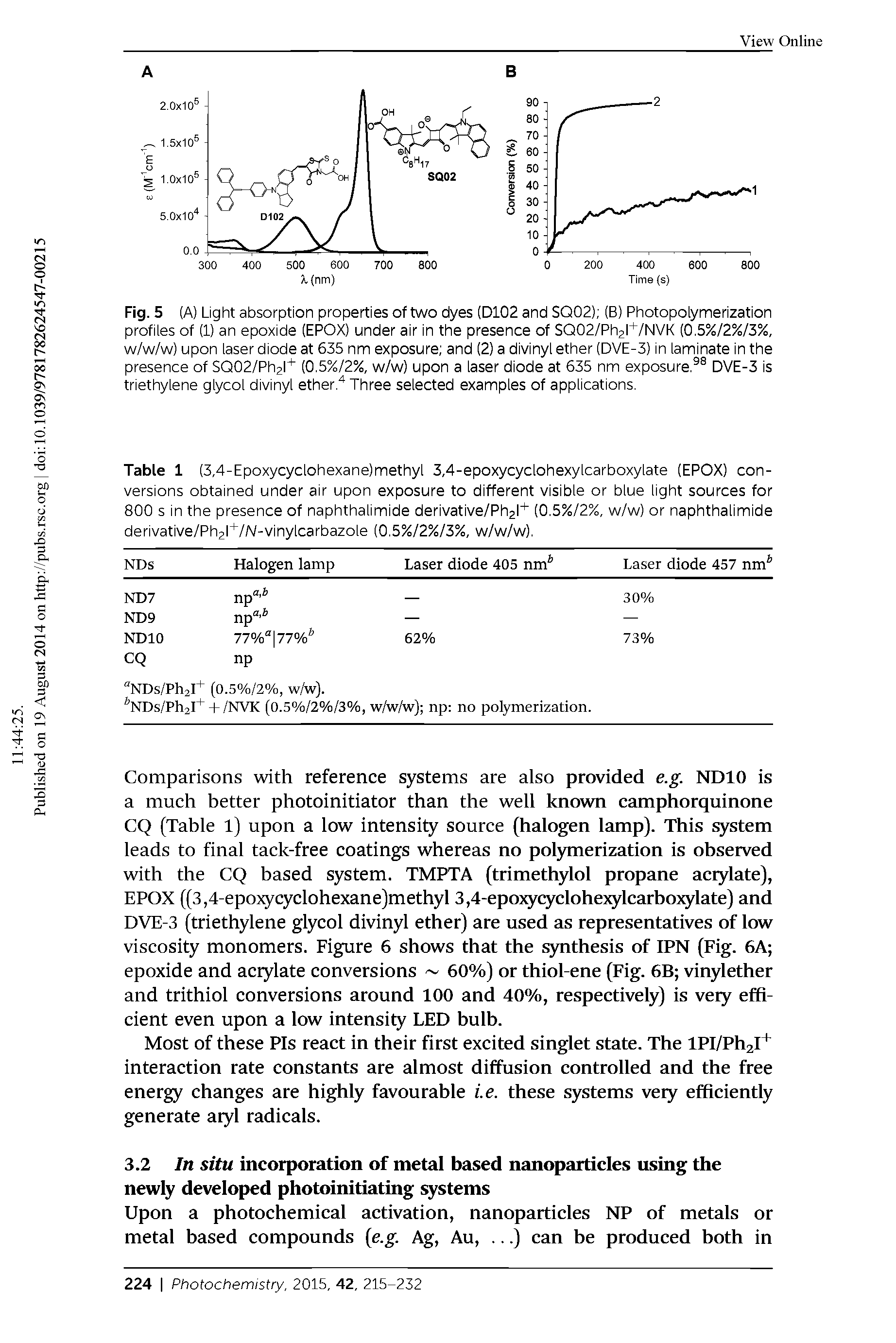 Fig. 5 (A) Light absorption properties of two dyes (D102 and SQ02) (B) Photopolymerization profiles of (1) an epoxide (EPO>0 under air in the presence of SQ02/Ph2l+/NVK (0.5%/2%/3%, w/w/w) upon laser diode at 635 nm exposure and (2) a divinyl ether (DVE-3) in laminate in the presence of SQ02/Ph2l (0.5%/2%, w/w) upon a laser diode at 635 nm exposure. DVE-3 is triethylene glycol divinyl etherThree selected examples of applications.