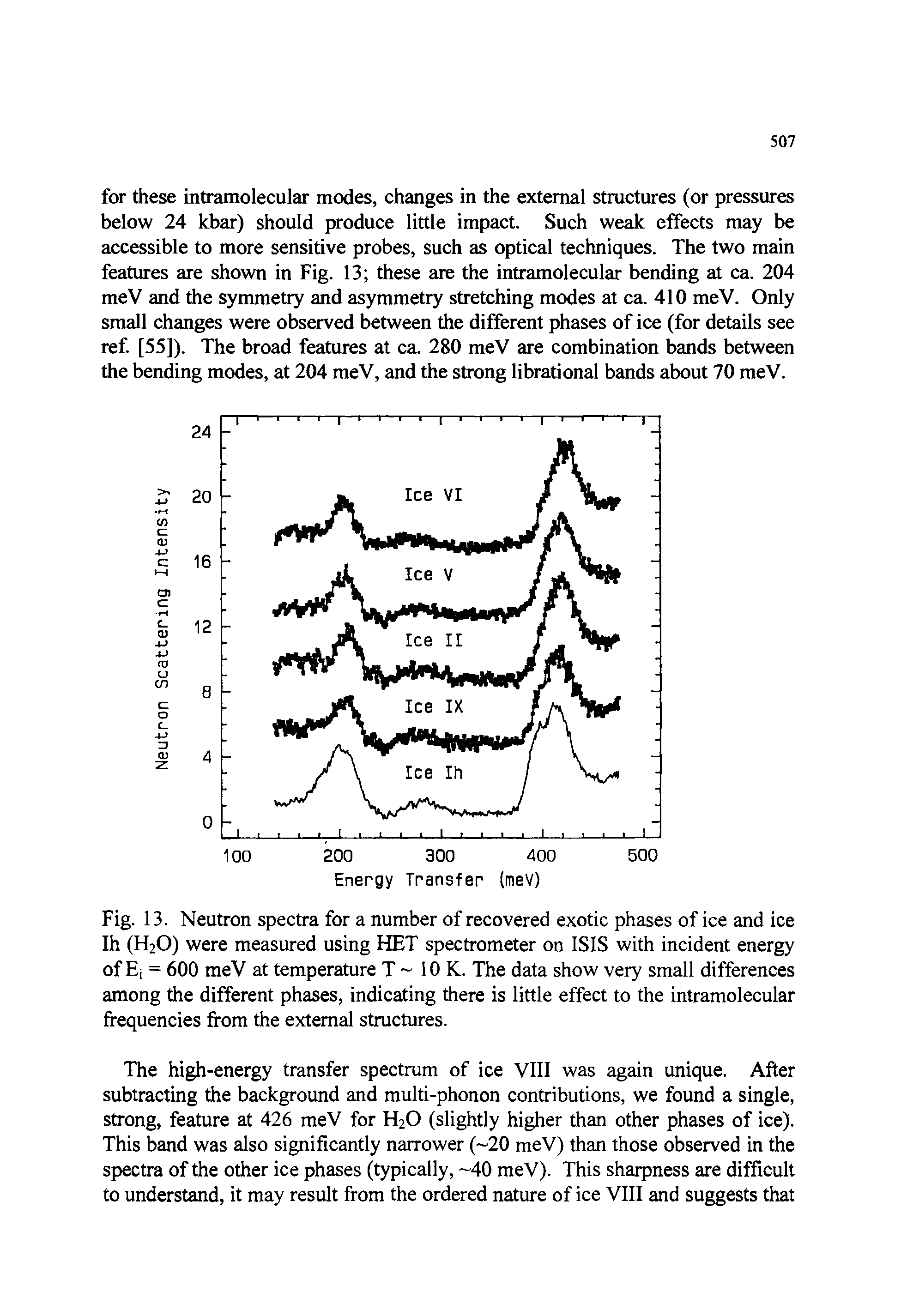 Fig. 13. Neutron spectra for a number of recovered exotic phases of ice and ice Ih (H2O) were measured using HET spectrometer on ISIS with incident energy of Ei = 600 meV at temperature T 10 K. The data show very small differences among the different phases, indicating there is little effect to the intramolecular frequencies from the external structures.