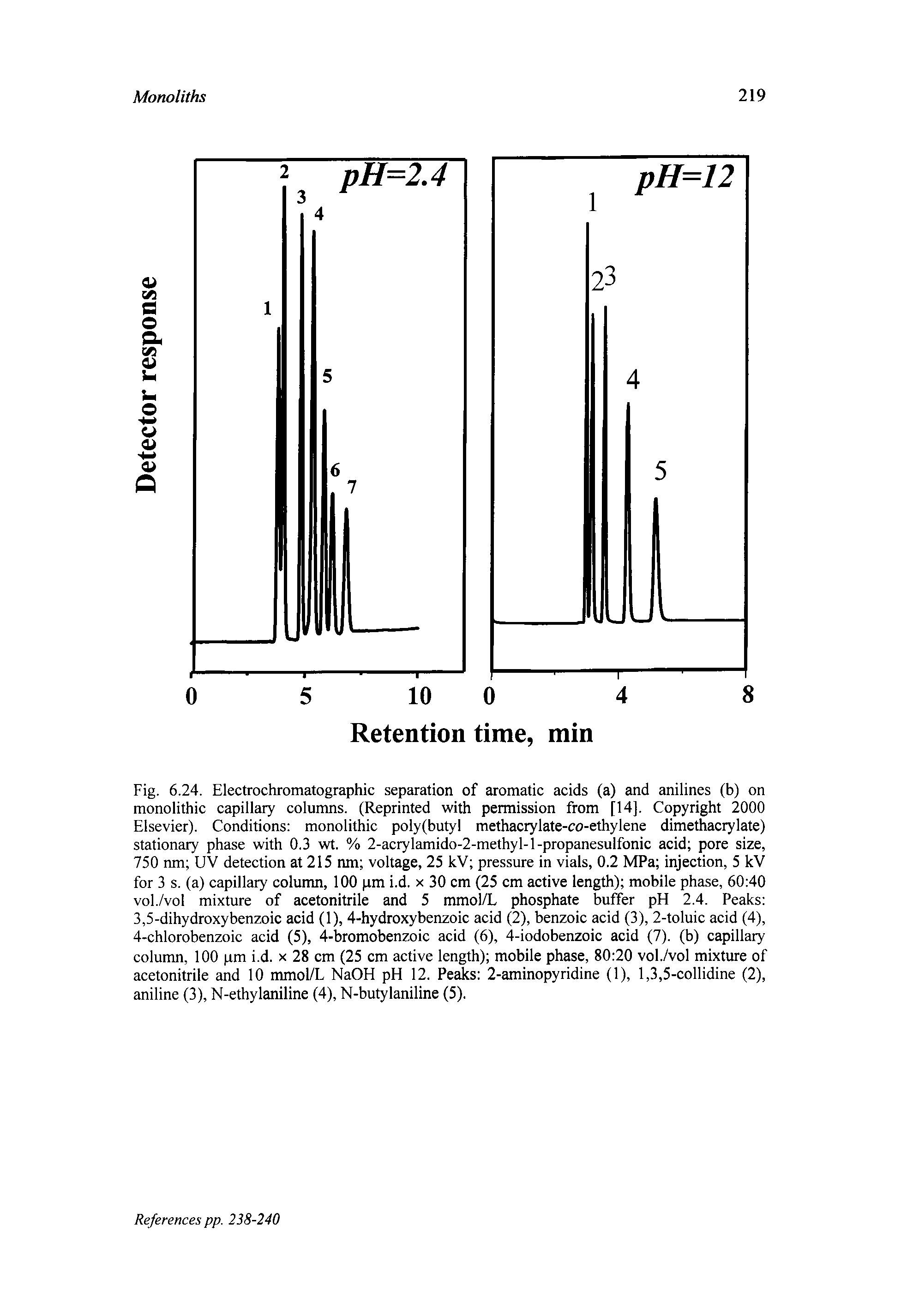 Fig. 6.24. Electrochromatographic separation of aromatic acids (a) and anilines (b) on monolithic capillary columns. (Reprinted with permission from [14]. Copyright 2000 Elsevier). Conditions monolithic poly(butyl methacrylate-co-ethylene dimethacrylate) stationary phase with 0.3 wt. % 2-acrylamido-2-methyl-l-propanesulfonic acid pore size, 750 nm UV detection at 215 nm voltage, 25 kV pressure in vials, 0.2 MPa injection, 5 kV for 3 s. (a) capillary column, 100 pm i.d. x 30 cm (25 cm active length) mobile phase, 60 40 vol./vol mixture of acetonitrile and 5 mmol/L phosphate buffer pH 2.4. Peaks 3,5-dihydroxybenzoic acid (1), 4-hydroxybenzoic acid (2), benzoic acid (3), 2-toluic acid (4), 4-chlorobenzoic acid (5), 4-bromobenzoic acid (6), 4-iodobenzoic acid (7). (b) capillary column, 100 pm i.d. x 28 cm (25 cm active length) mobile phase, 80 20 vol./vol mixture of acetonitrile and 10 mmol/L NaOH pH 12. Peaks 2-aminopyridine (1), 1,3,5-collidine (2), aniline (3), N-ethylaniline (4), N-butylaniline (5).