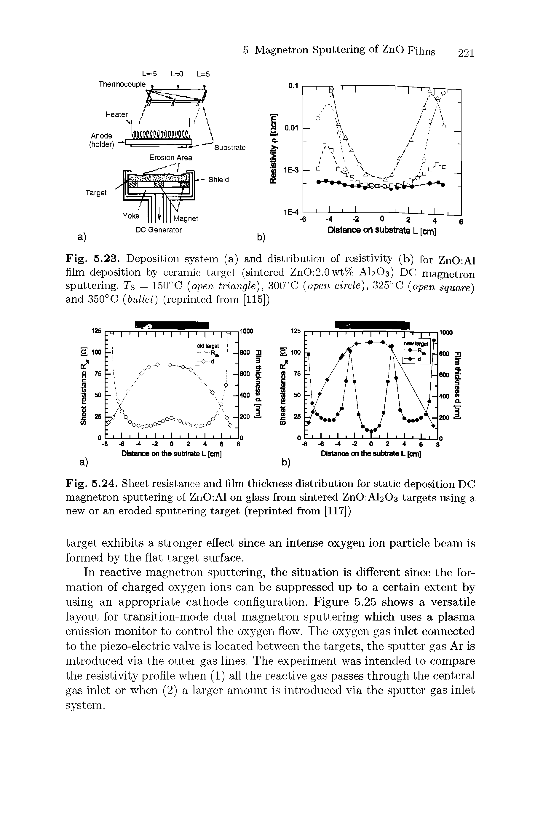 Fig. 5.24. Sheet resistance and film thickness distribution for static deposition DC magnetron sputtering of ZnO Al on glass from sintered ZnO A I2O3 targets using a new or an eroded sputtering target (reprinted from [117])...