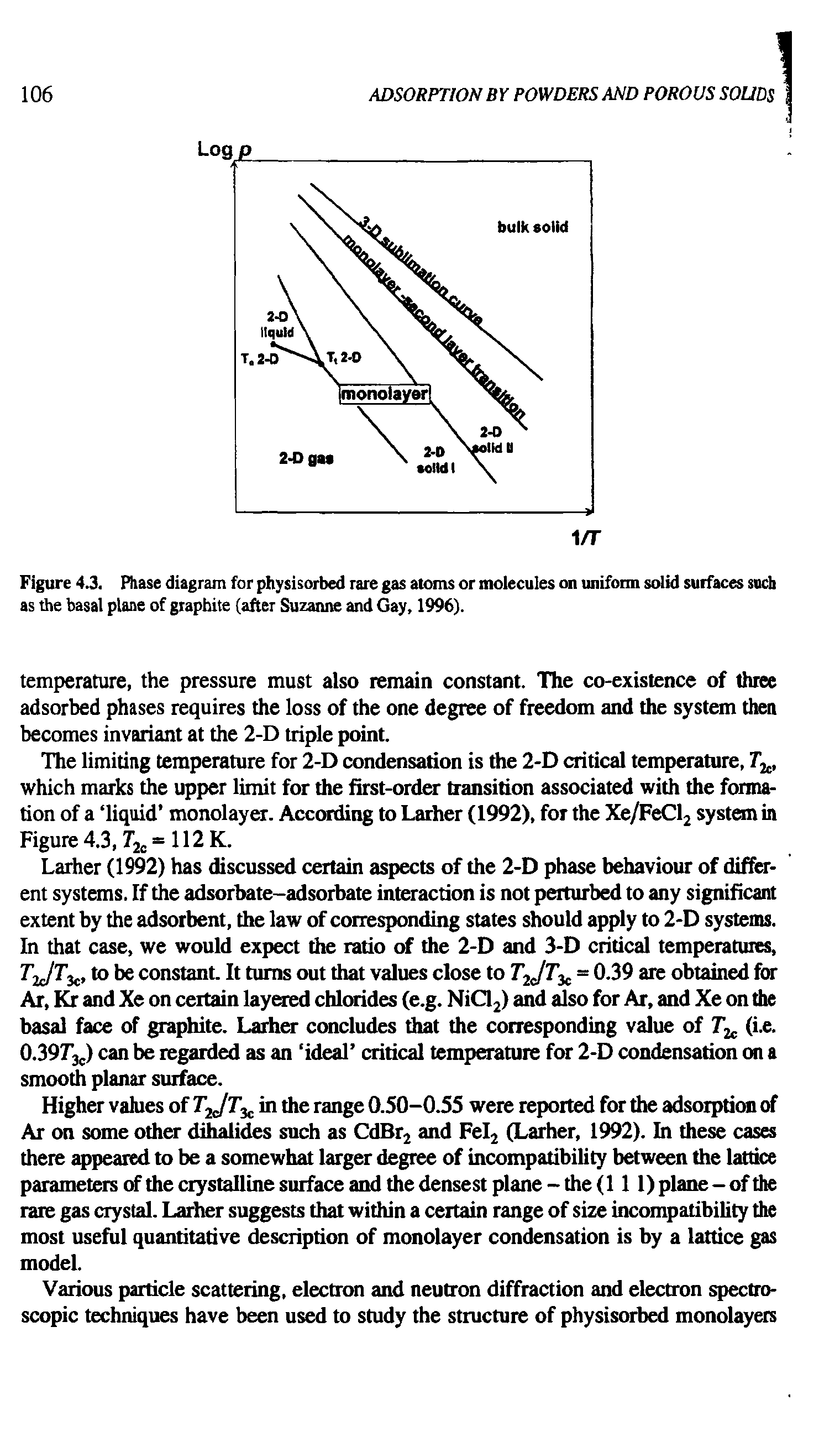 Figure 4.3. Phase diagram for physisorbed rare gas atoms or molecules on uniform solid surfaces such as the basal plane of graphite (after Suzanne and Gay, 1996).