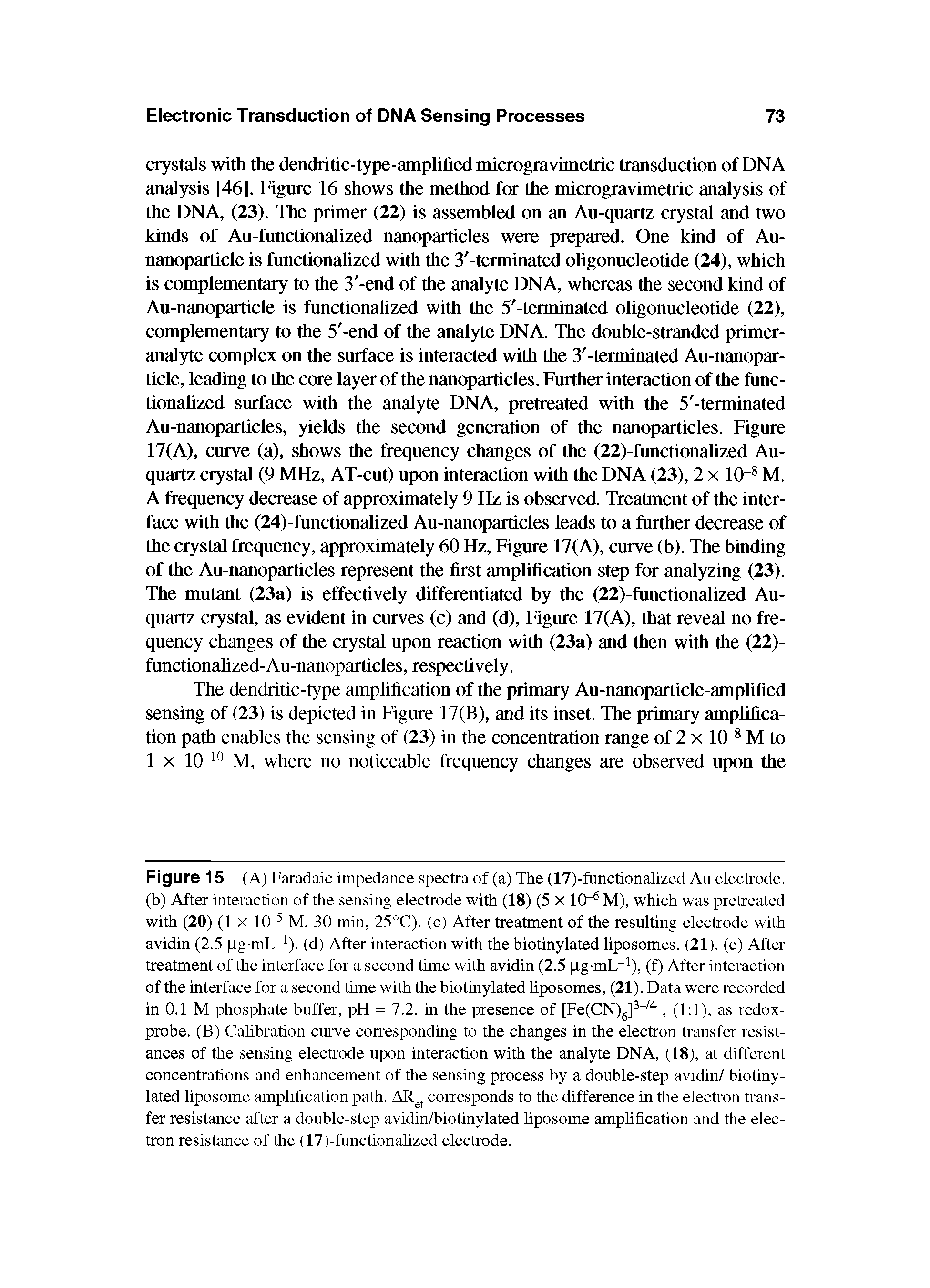 Figure 15 (A) Faradaic impedance spectra of (a) The (17)-functionalized An electrode, (b) After interaction of the sensing electrode with (18) (5 X 10" M), which was pretreated with (20) (1 X 10 M, 30 min, 25°C). (c) After treatment of the resulting electrode with avidin (2.5 pg-mL" ). (d) After interaction with the biotinylated liposomes, (21). (e) After treatment of the interface for a second time with avidin (2.5 0,g mL" ), (f) After interaction of the interface for a second time with the biotinylated liposomes, (21). Data were recorded in 0.1 M phosphate buffer, pH = 7.2, in the presence of [Fe(CN)g] " , (1 1), as redox-probe. (B) Calibration curve corresponding to the changes in the electron transfer resistances of the sensing electrode upon interaction with the analyte DNA, (18), at different concentrations and enhancement of the sensing process by a double-step avidin/ biotinylated liposome amplification path. corresponds to the difference in the electron transfer resistance after a double-step avidin/biotinylated liposome amplification and the electron resistance of the (17)-functionalized electrode.