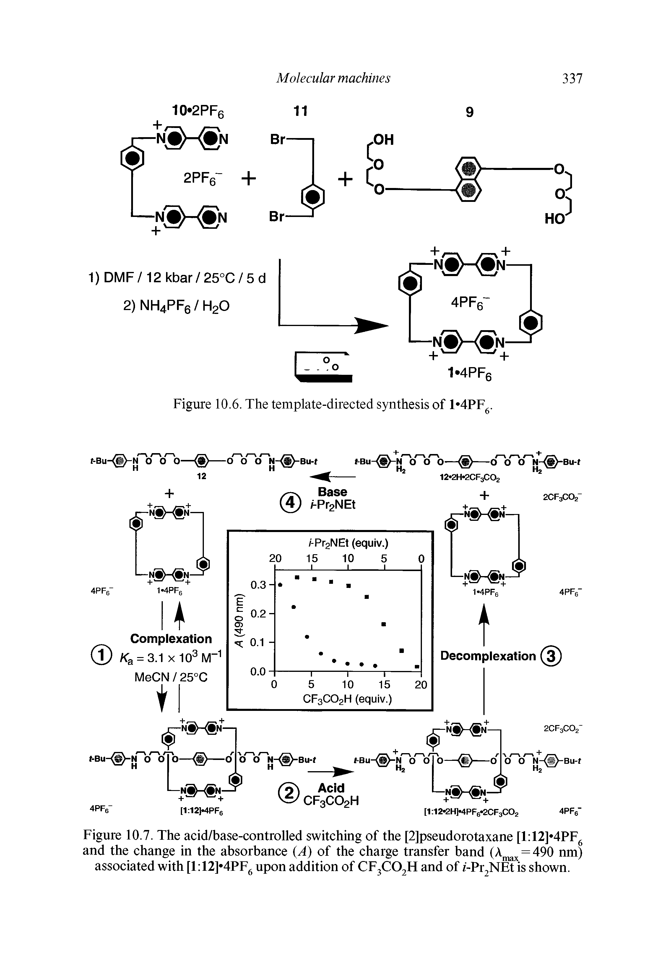 Figure 10.7. The acid/base-controlled switching of the [2]pseudorotaxane [1 12] 4PF6 and the change in the absorbance (A) of the charge transfer band (Amax = 490 nm) associated with [1 12] 4PF6 upon addition of CF3C02H and of /-PpNEt is shown.