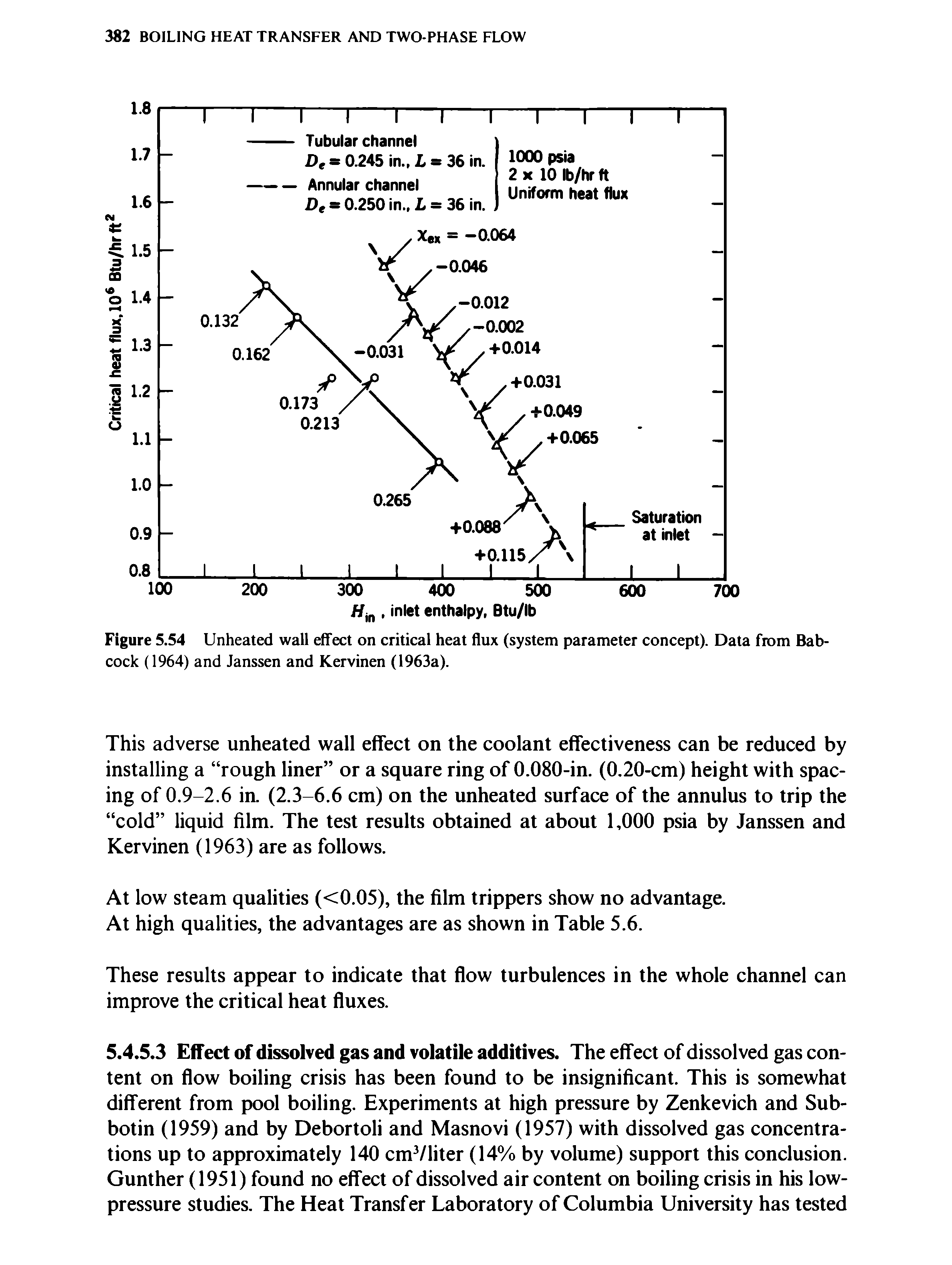 Figure 5.54 Unheated wall effect on critical heat flux (system parameter concept). Data from Babcock (1964) and Janssen and Kervinen (1963a).