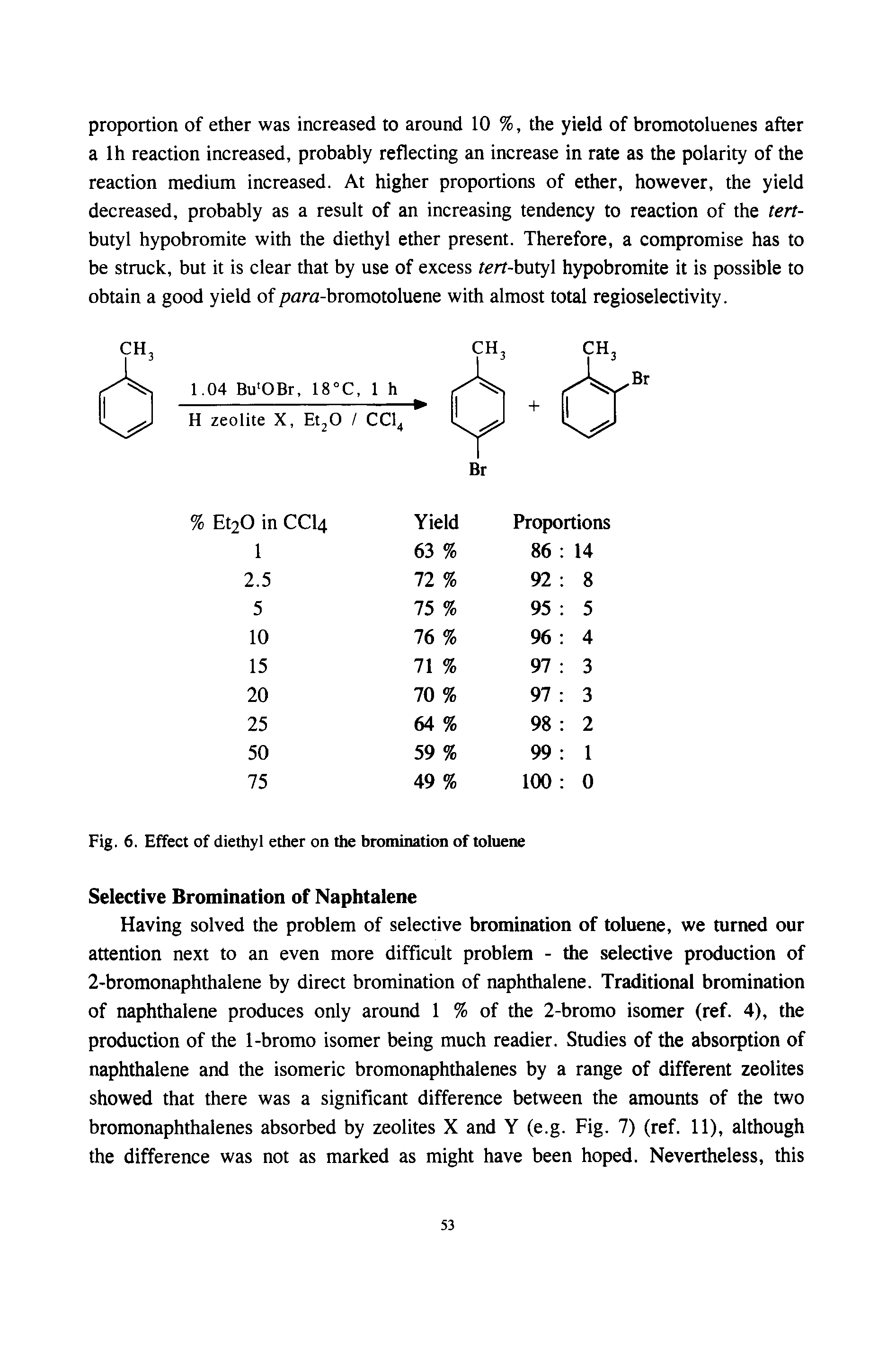 Fig. 6. Effect of diethyl ether on the bromination of toluene Selective Bromination of Naphtalene...