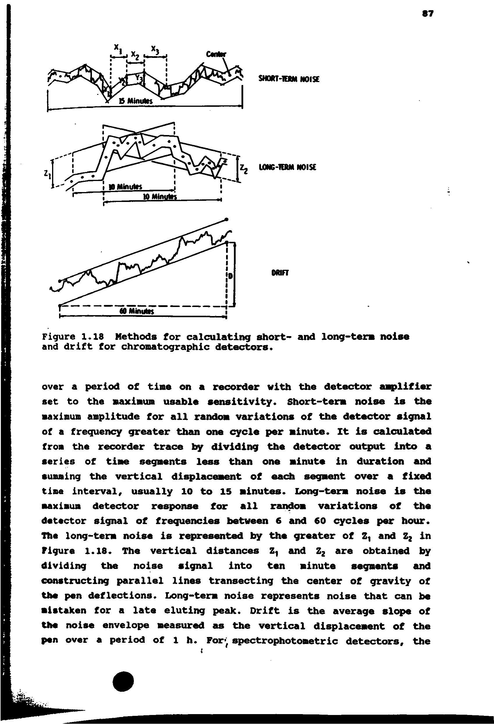 Figure 1.18 Methods for calculating short- and long-ten noise and drift for chromatographic detectors.