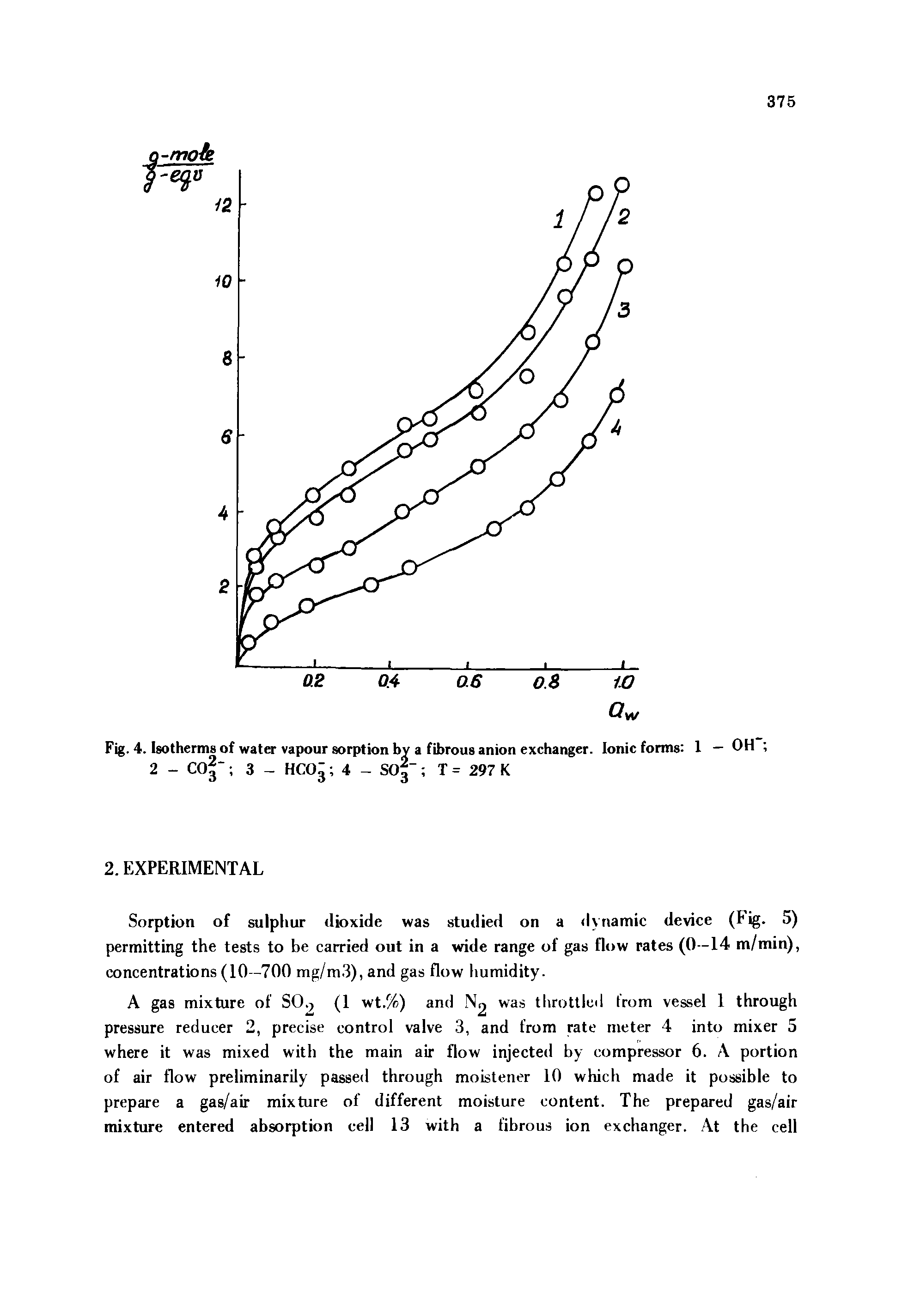 Fig. 4. Isotherms of water vapour sorption a fibrous anion exchanger. Ionic forms 1 — OH...