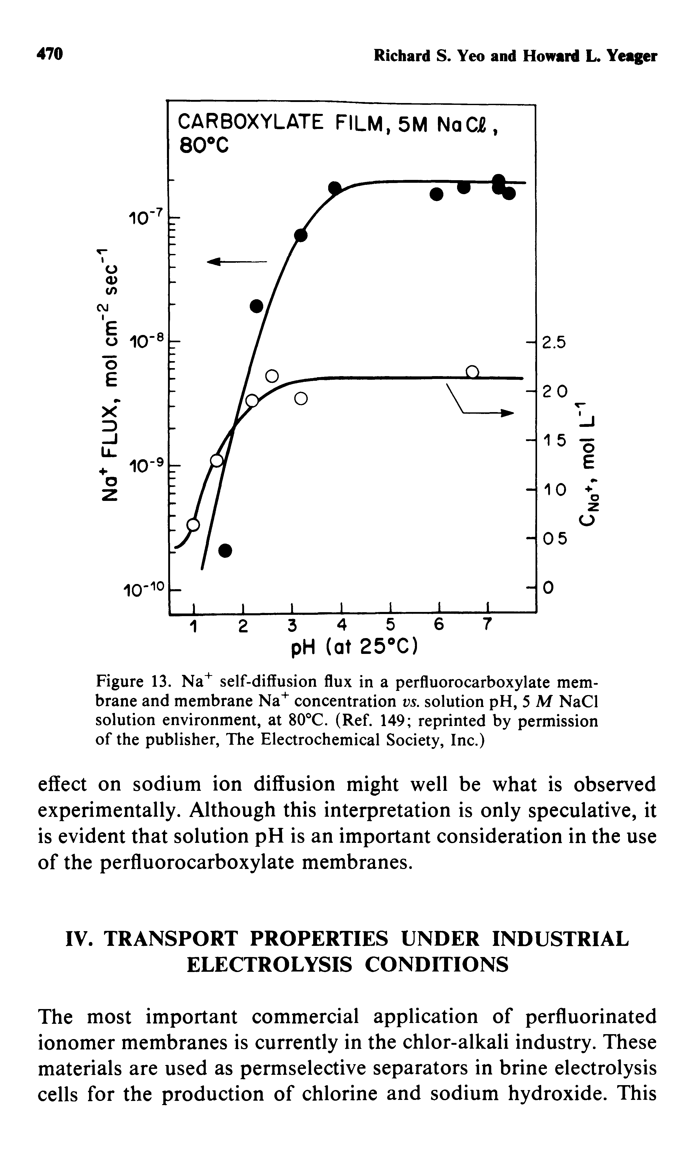 Figure 13. Na self-diffusion flux in a perfluorocarboxylate membrane and membrane Na concentration vs. solution pH, 5 M NaCl solution environment, at 80°C. (Ref. 149 reprinted by permission of the publisher. The Electrochemical Society, Inc.)...