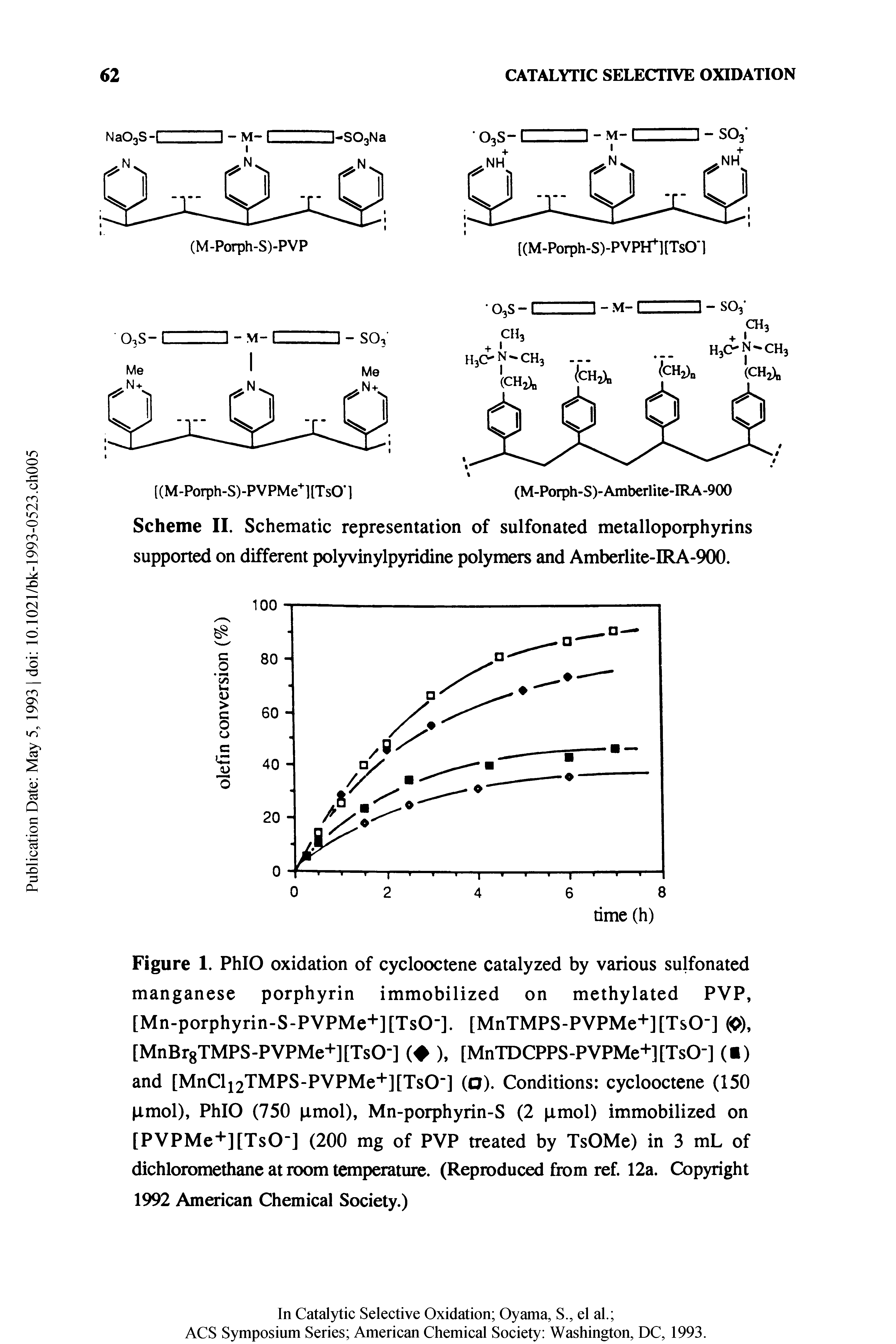 Scheme II. Schematic representation of sulfonated metalloporphyrins supported on different polyvinylpyridine polymers and Amberlite-IRA-900.