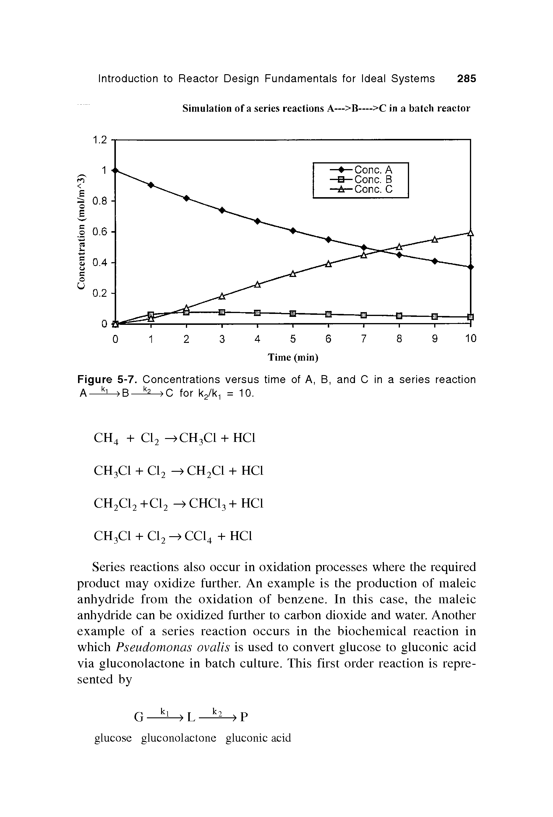Figure 5-7. Concentrations versus time of A, B, and C in a series reaction...