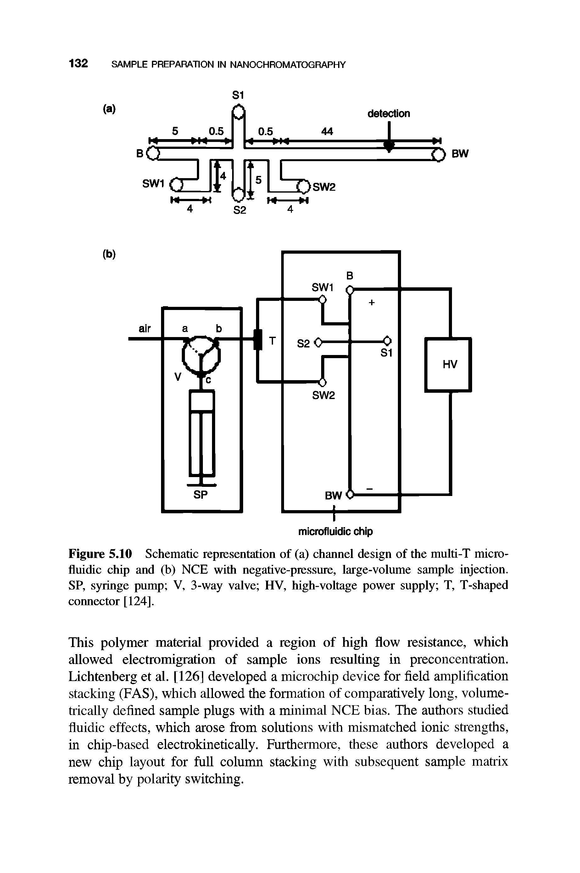 Figure 5.10 Schematic representation of (a) channel design of the multi-T microfluidic chip and (b) NCE with negative-pressure, large-volume sample injection. SP, syringe pump V, 3-way valve HV, high-voltage power supply T, T-shaped connector [124].