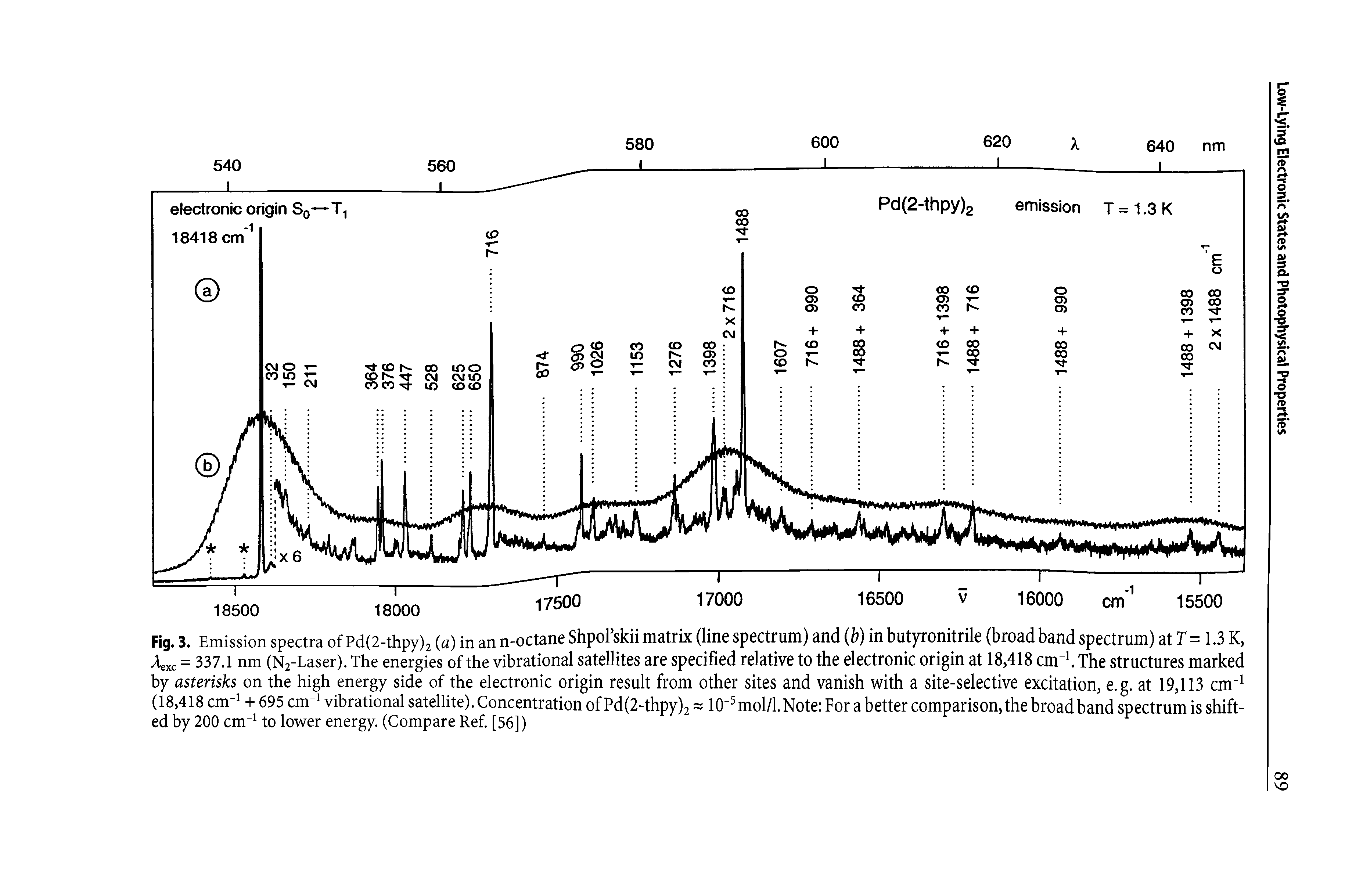 Fig. 3. Emission spectra of Pd(2-thpy)2 (a) in an n-octane Shpol skii matrix (line spectrum) and (b) in butyronitrile (broad band spectrum) at T = 1.3 K, Aexc = 337.1 nm (N2-Laser). The energies of the vibrational satellites are specified relative to the electronic origin at 18,418 cm f The structures marked by asterisks on the high energy side of the electronic origin result from other sites and vanish with a site-selective excitation, e.g. at 19,113 cm (18,418 cm i -1-695 cm vibrational satellite). Concentration of Pd(2-thpy)2 10 mol/1. Note Fora better comparison, the broad band spectrum is shifted by 200 cm to lower energy. (Compare Ref. [56])...